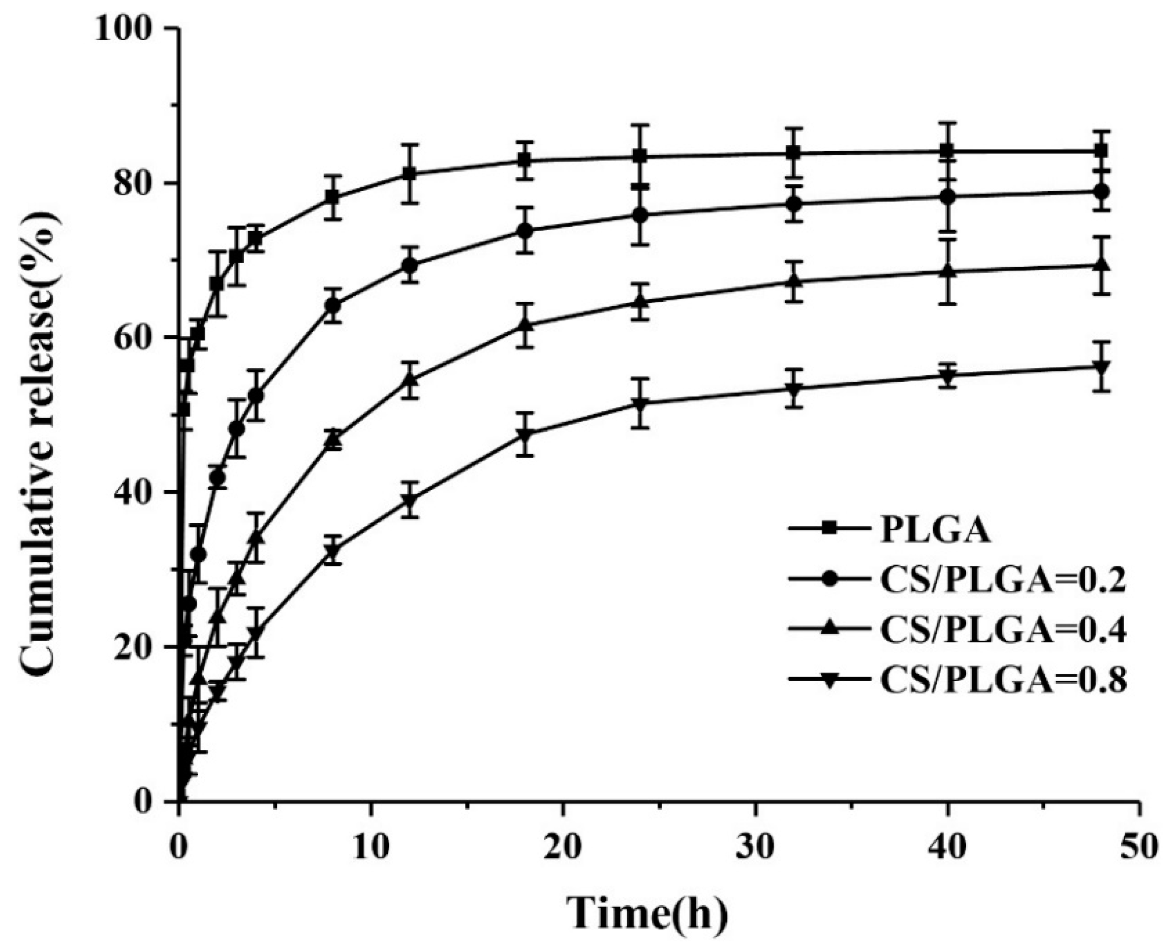 Polymers 11 00304 g006 Polymers 11 00304 g006