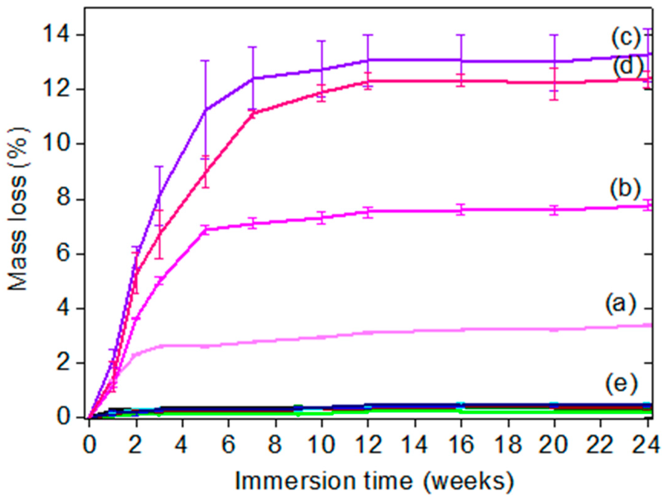 Polymers 11 00305 g002 Polymers 11 00305 g002