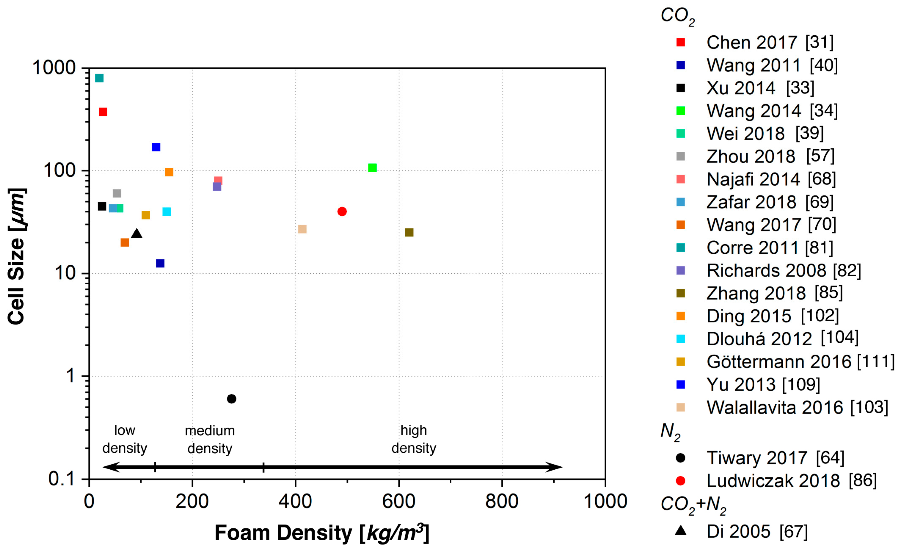 Polymers 11 00306 g003