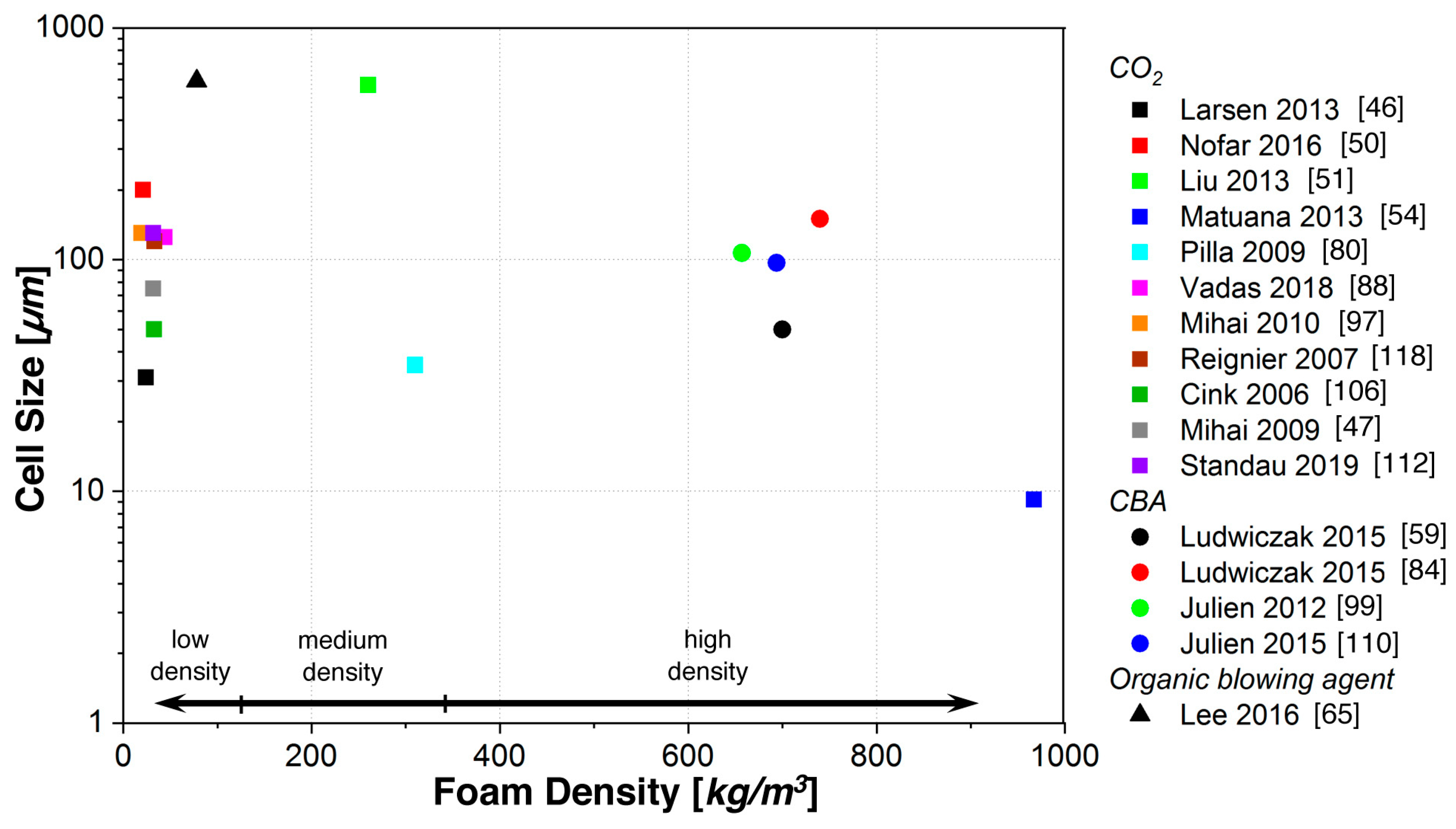 Polymers 11 00306 g005