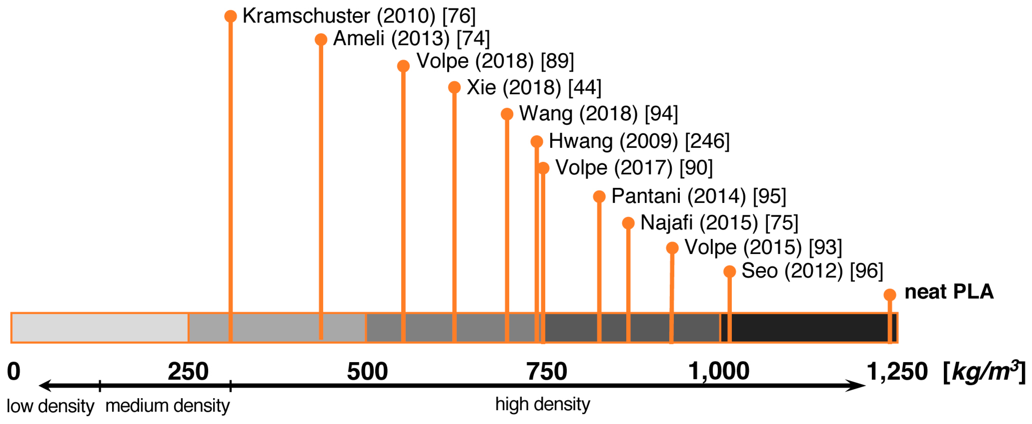 Polymers 11 00306 g007