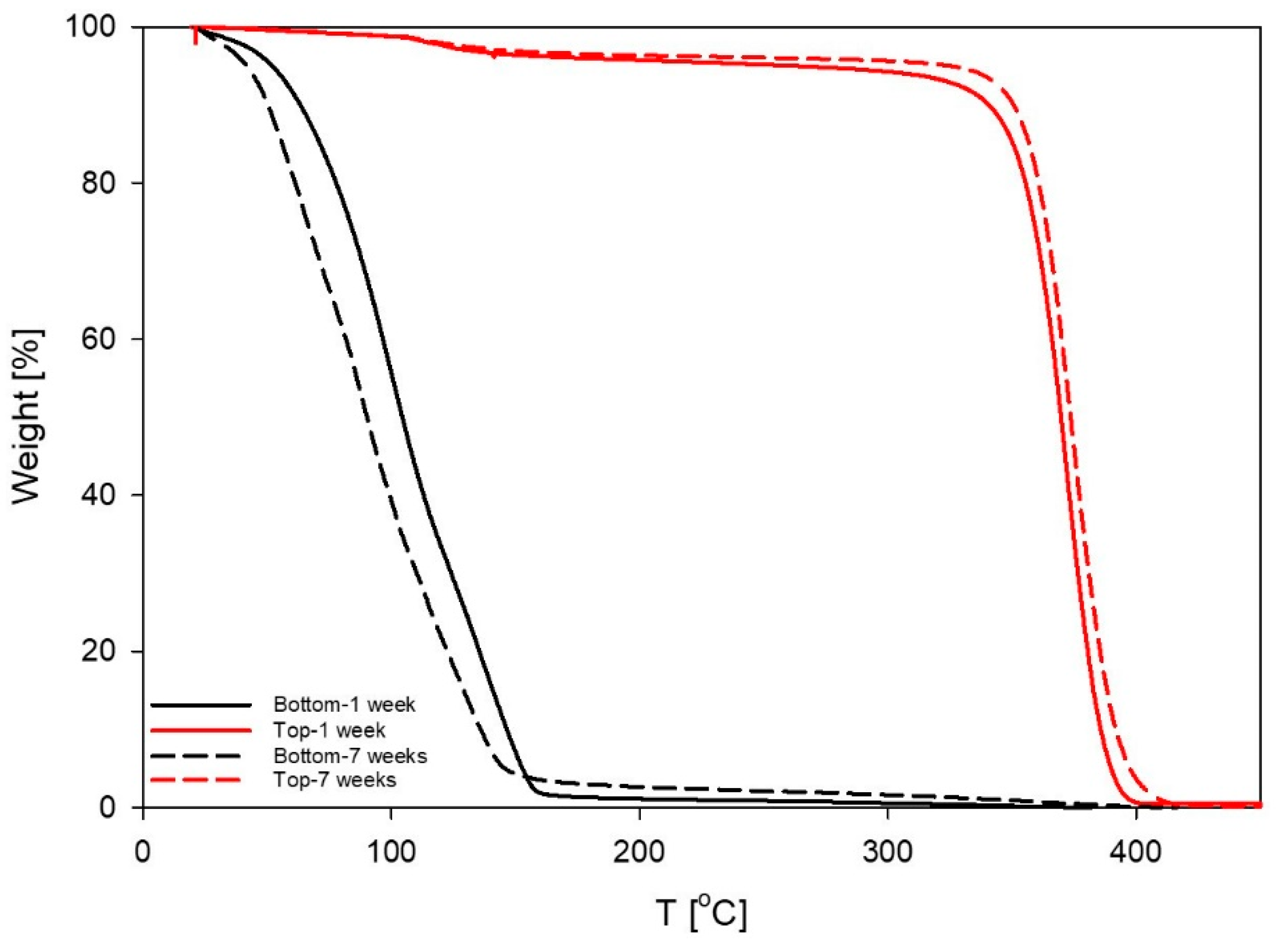 Polymers 11 00309 g009 Polymers 11 00309 g009