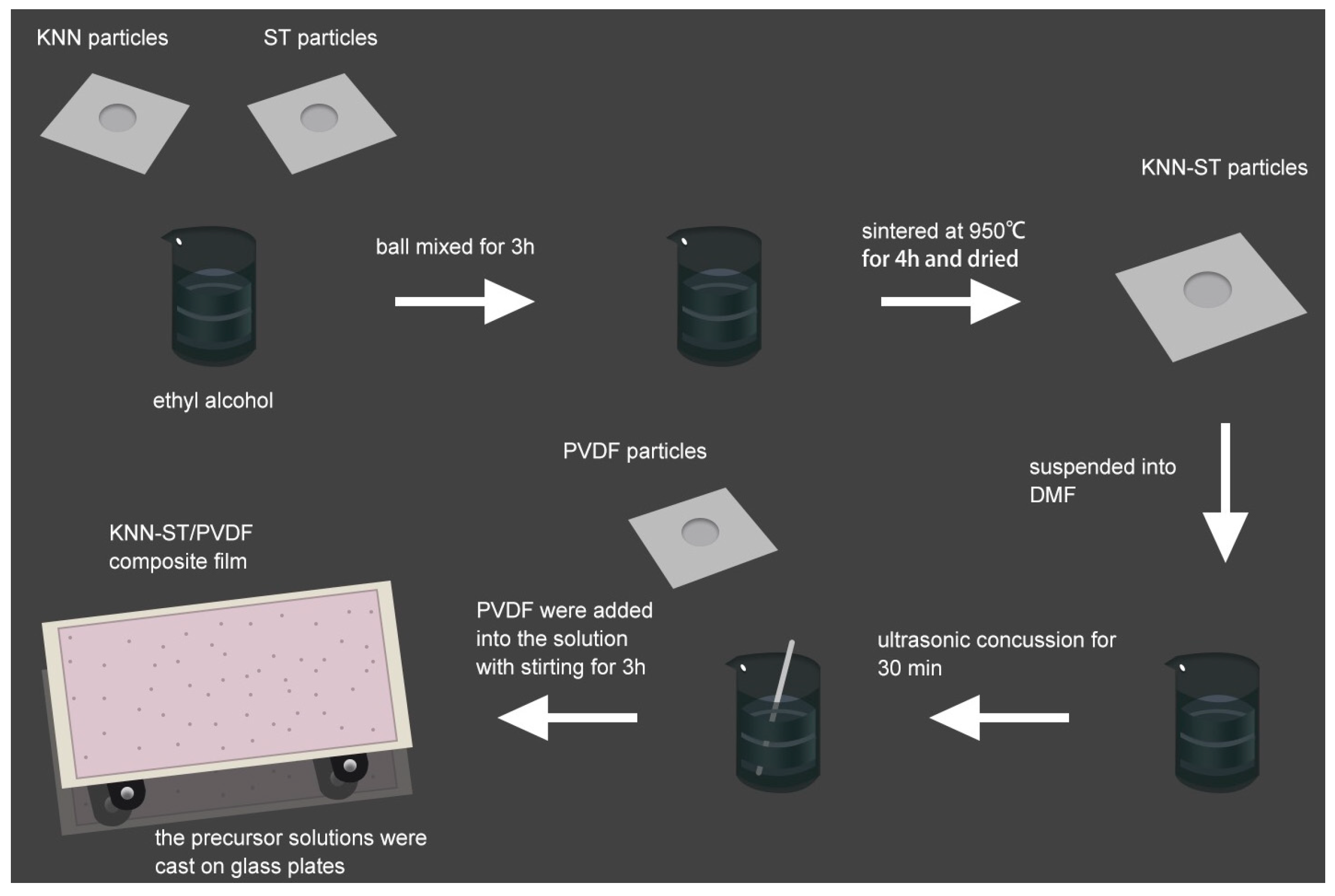 Polymers 11 00310 g001