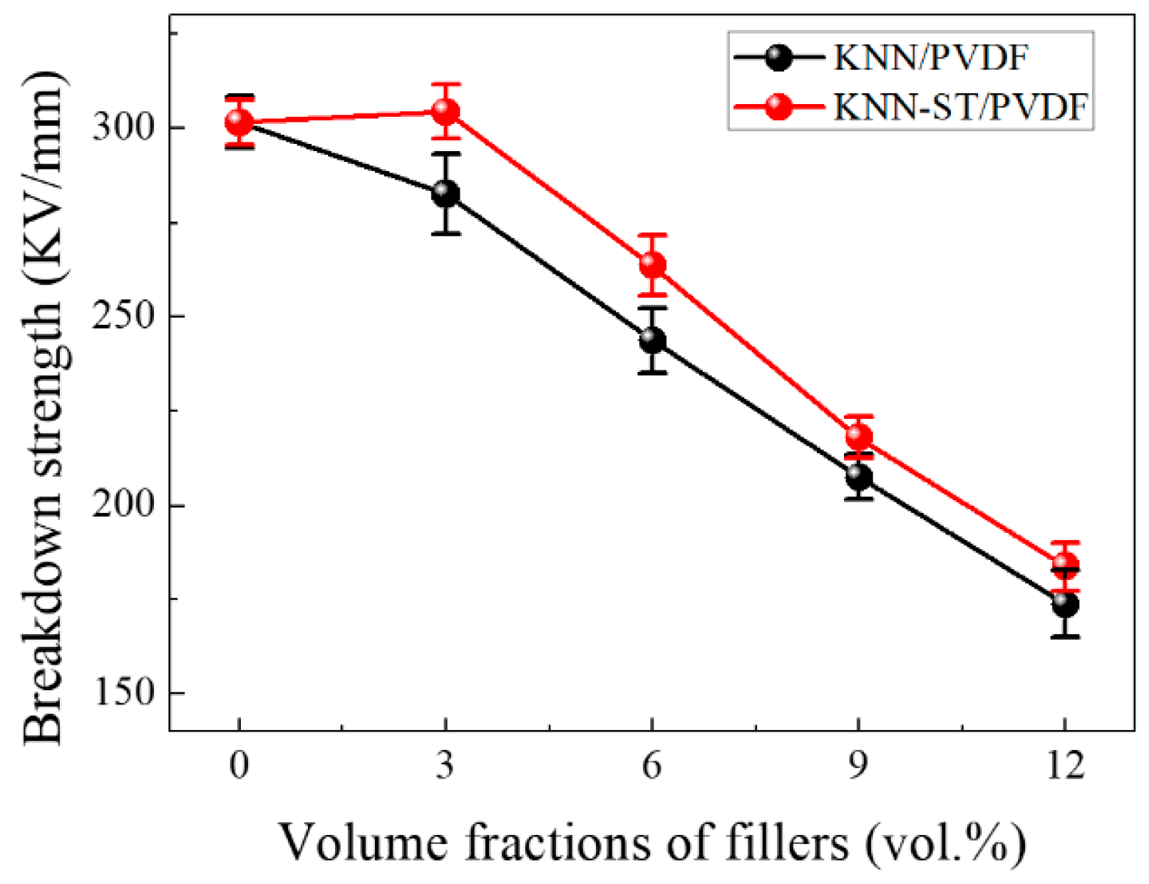 Polymers 11 00310 g006