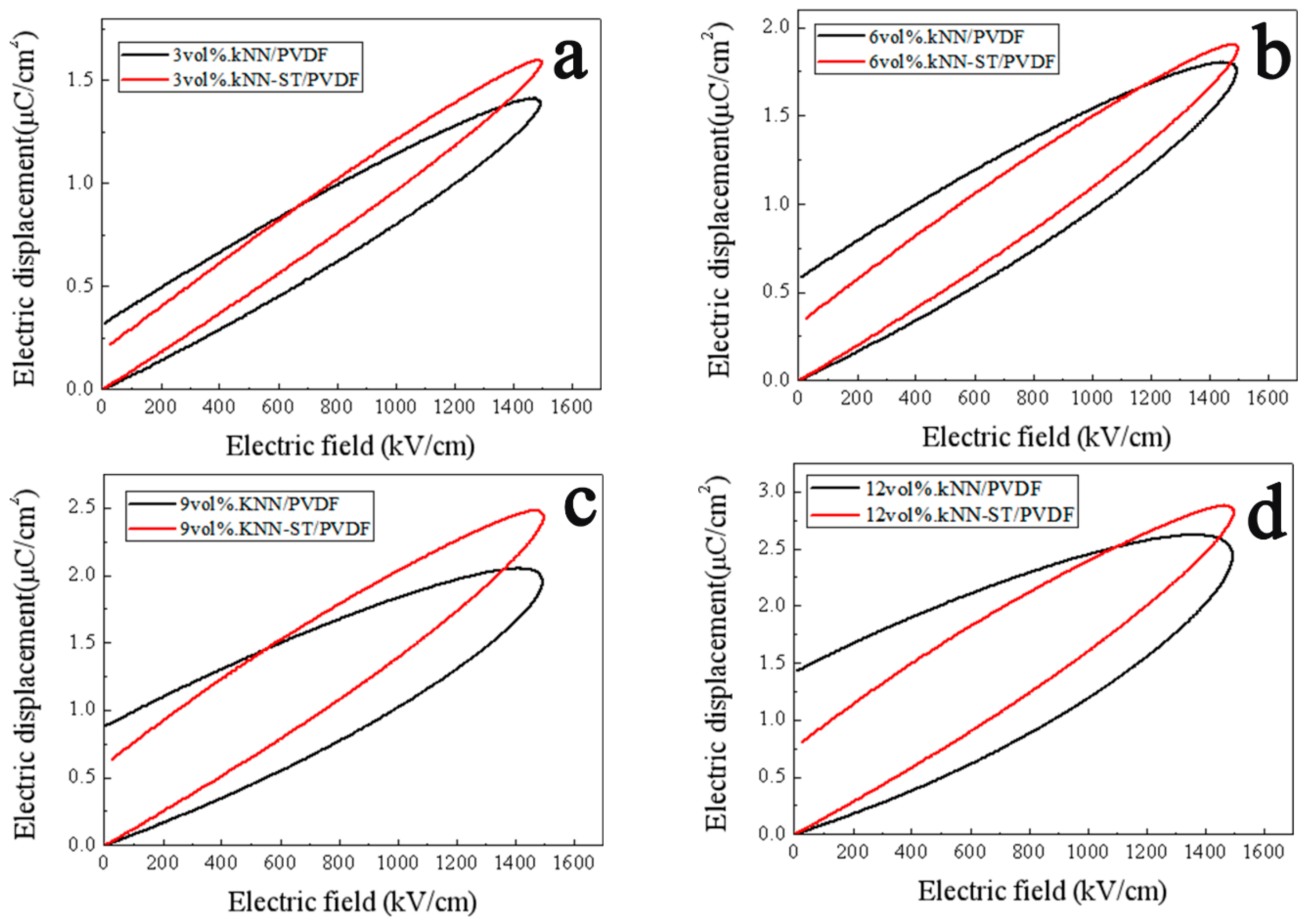 Polymers 11 00310 g007