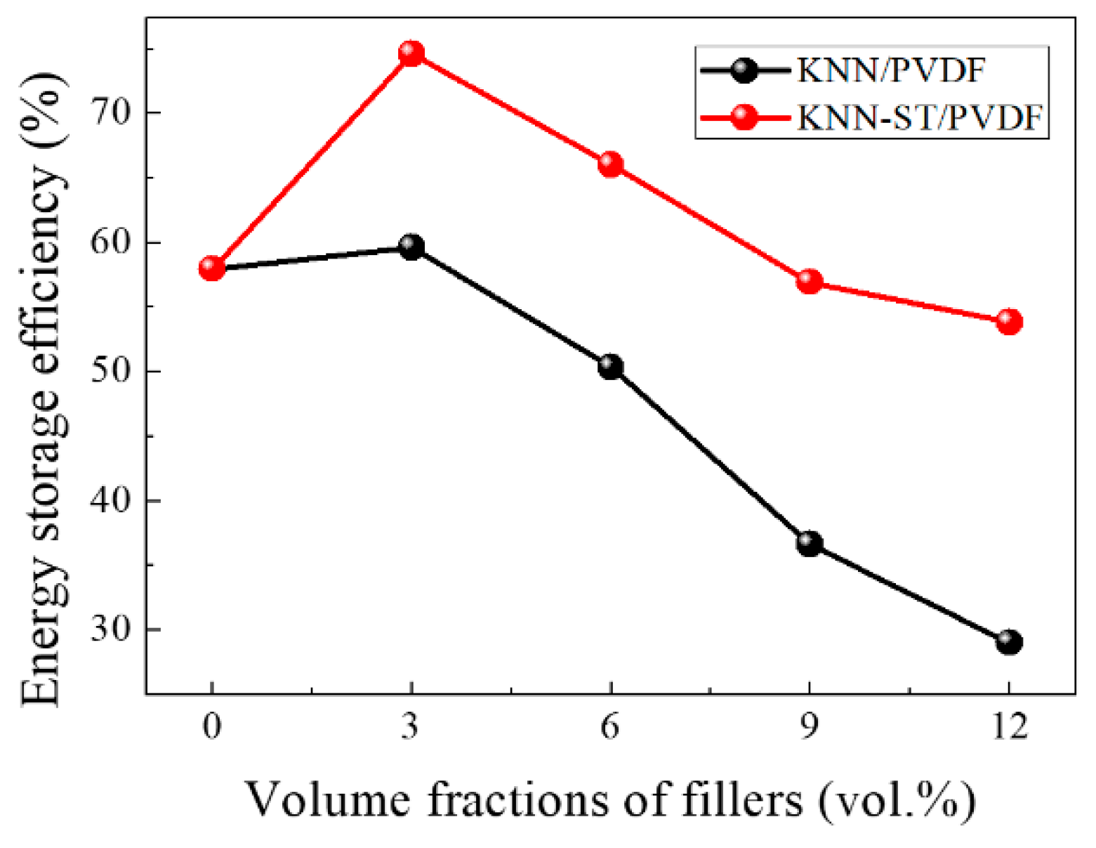 Polymers 11 00310 g009