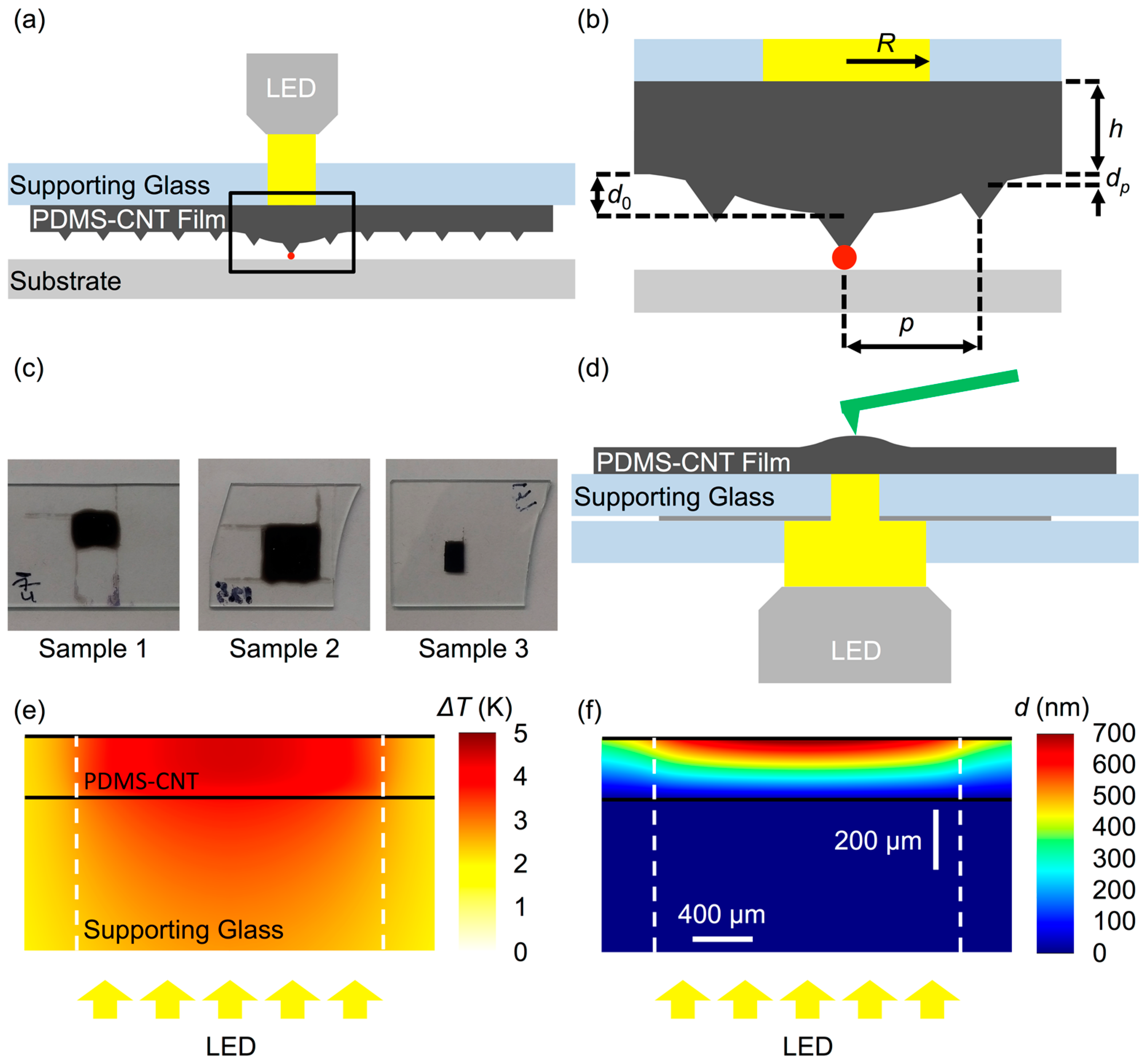 Polymers 11 00314 g001