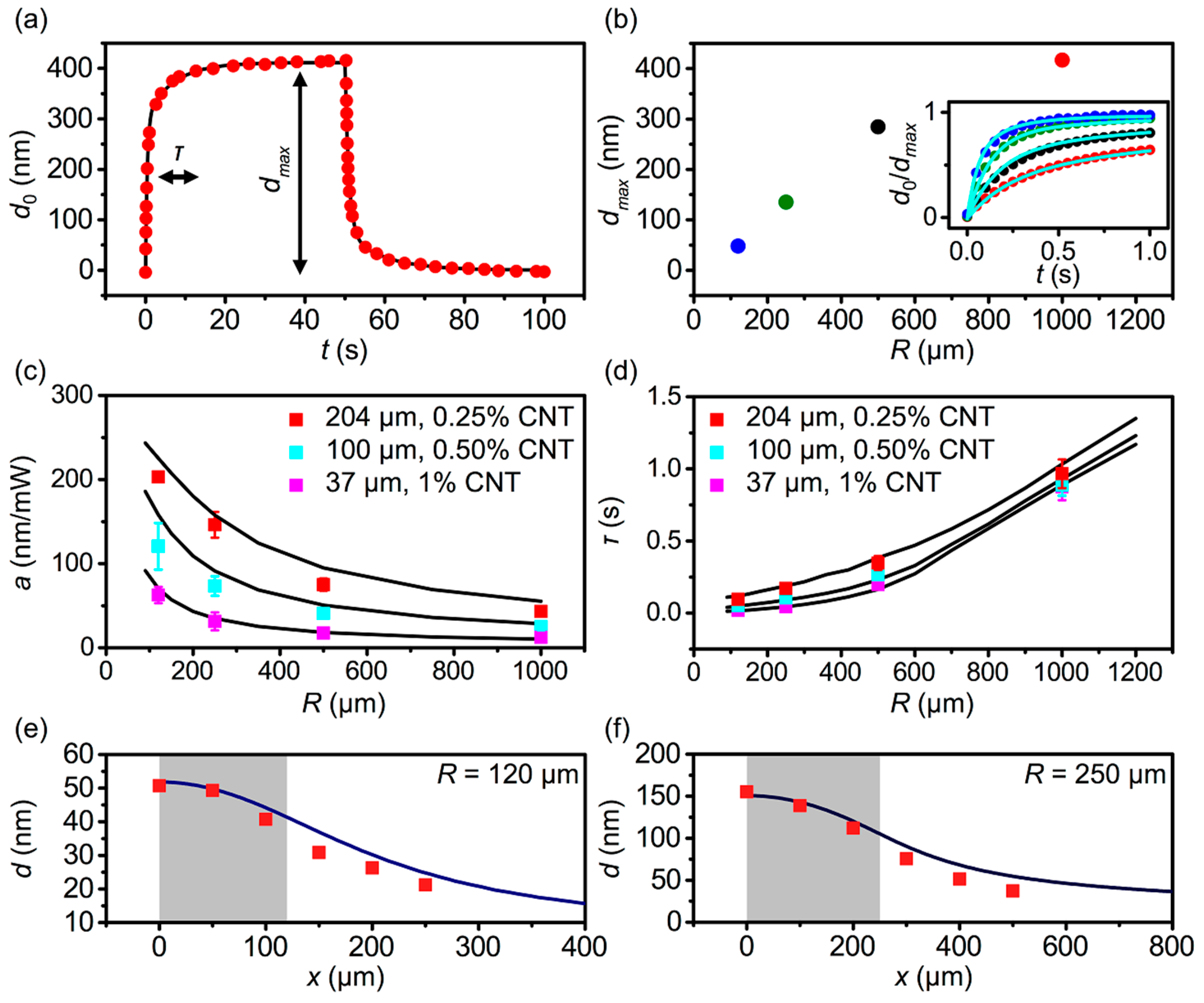Polymers 11 00314 g002