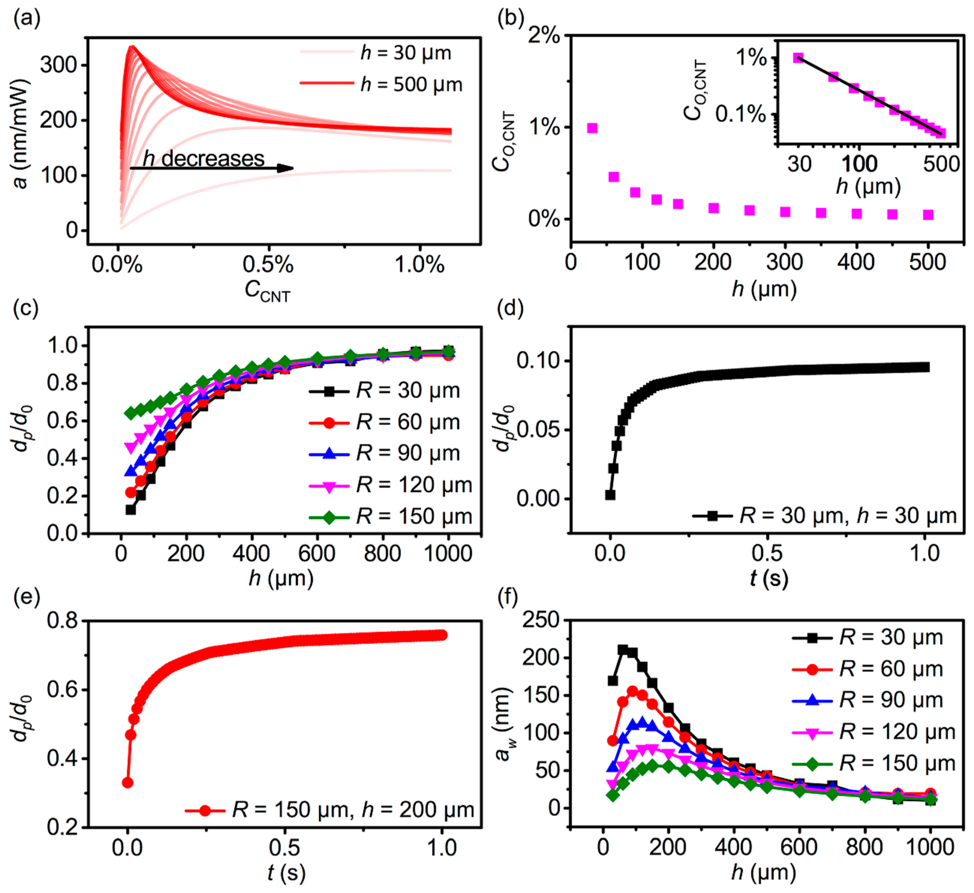 Polymers 11 00314 g003