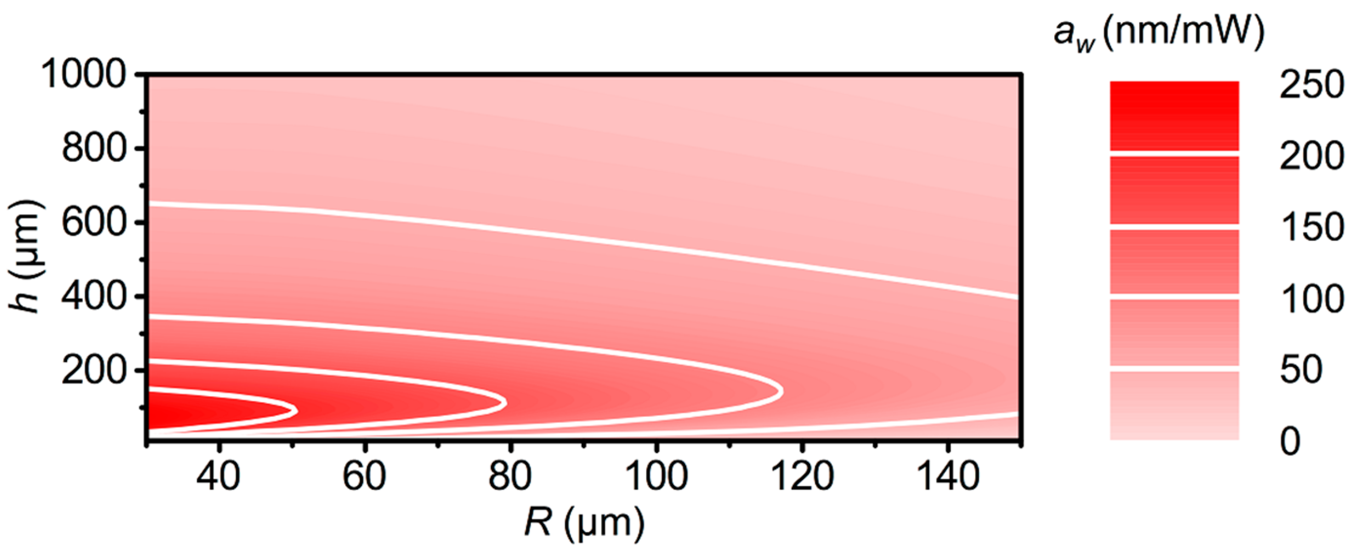 Polymers 11 00314 g004