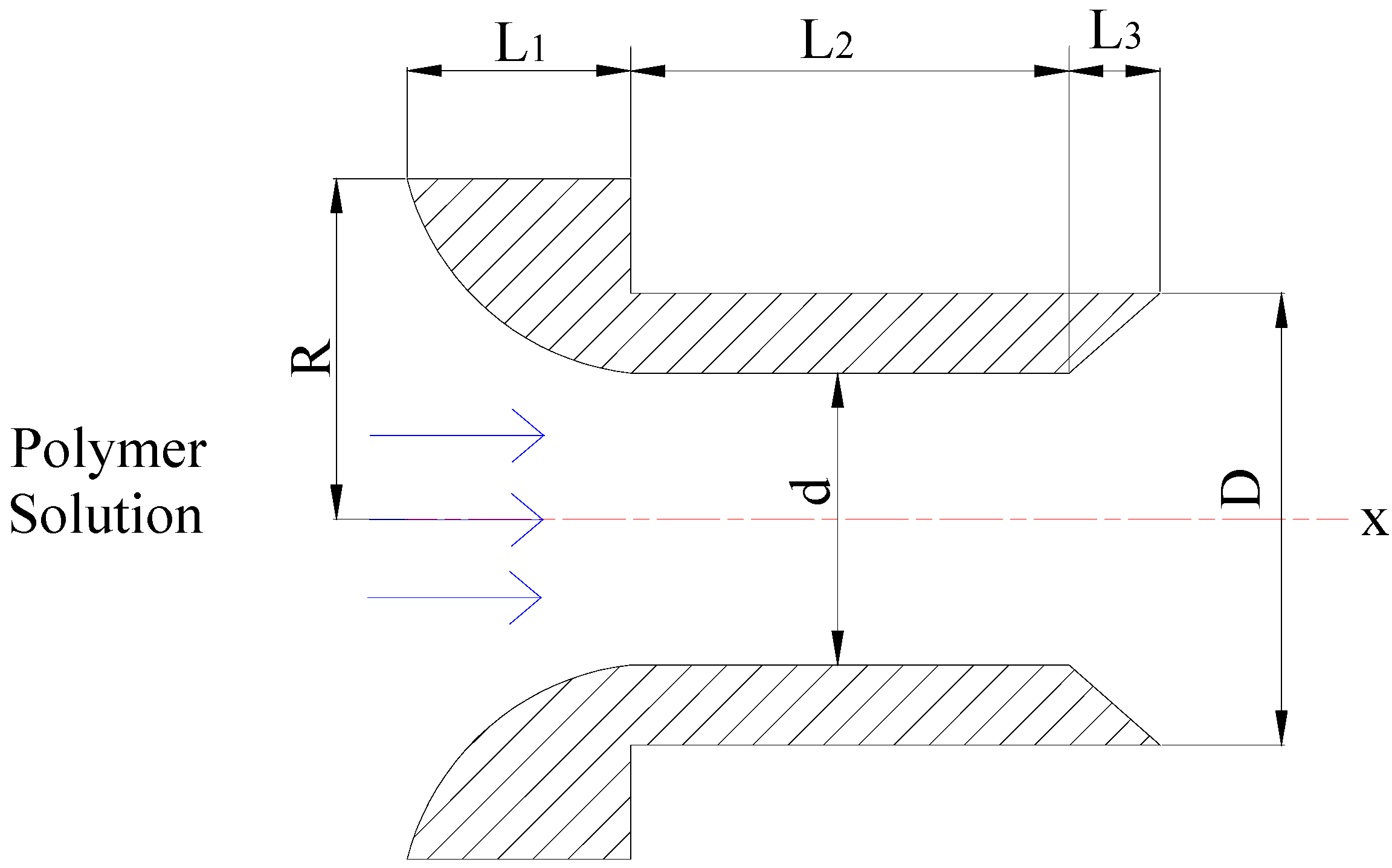 Polymers 11 00319 g002