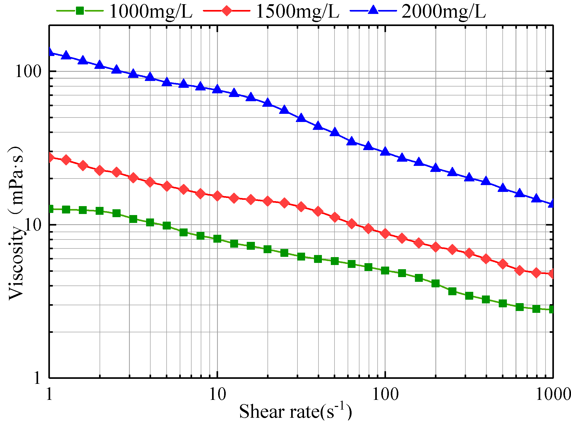 Polymers 11 00319 g003