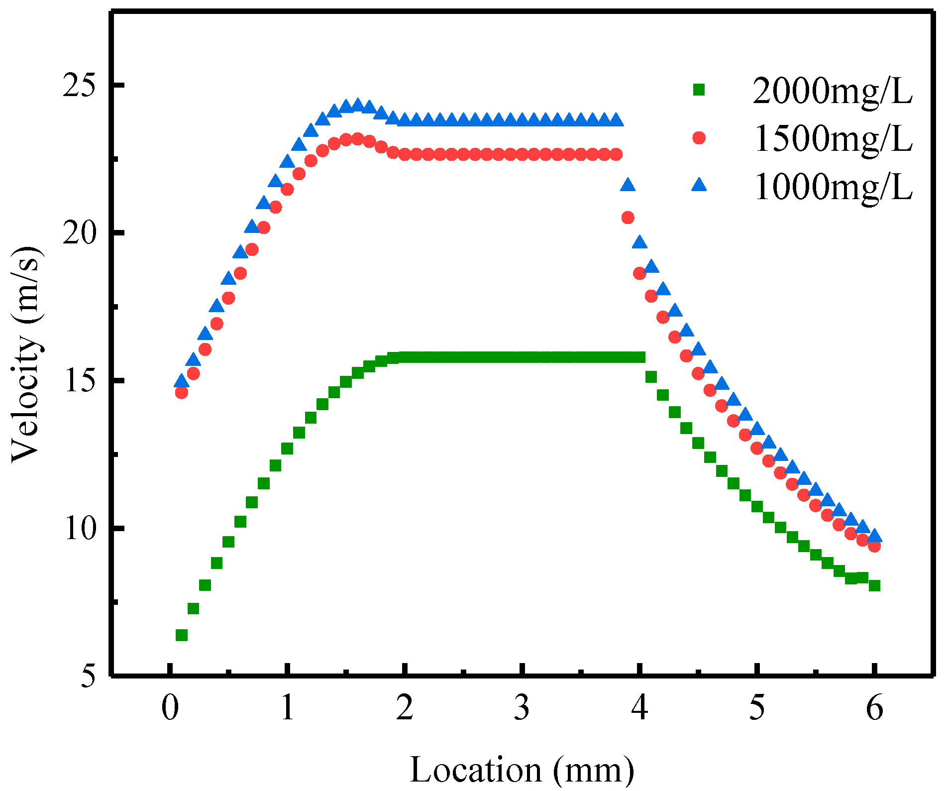 Polymers 11 00319 g004