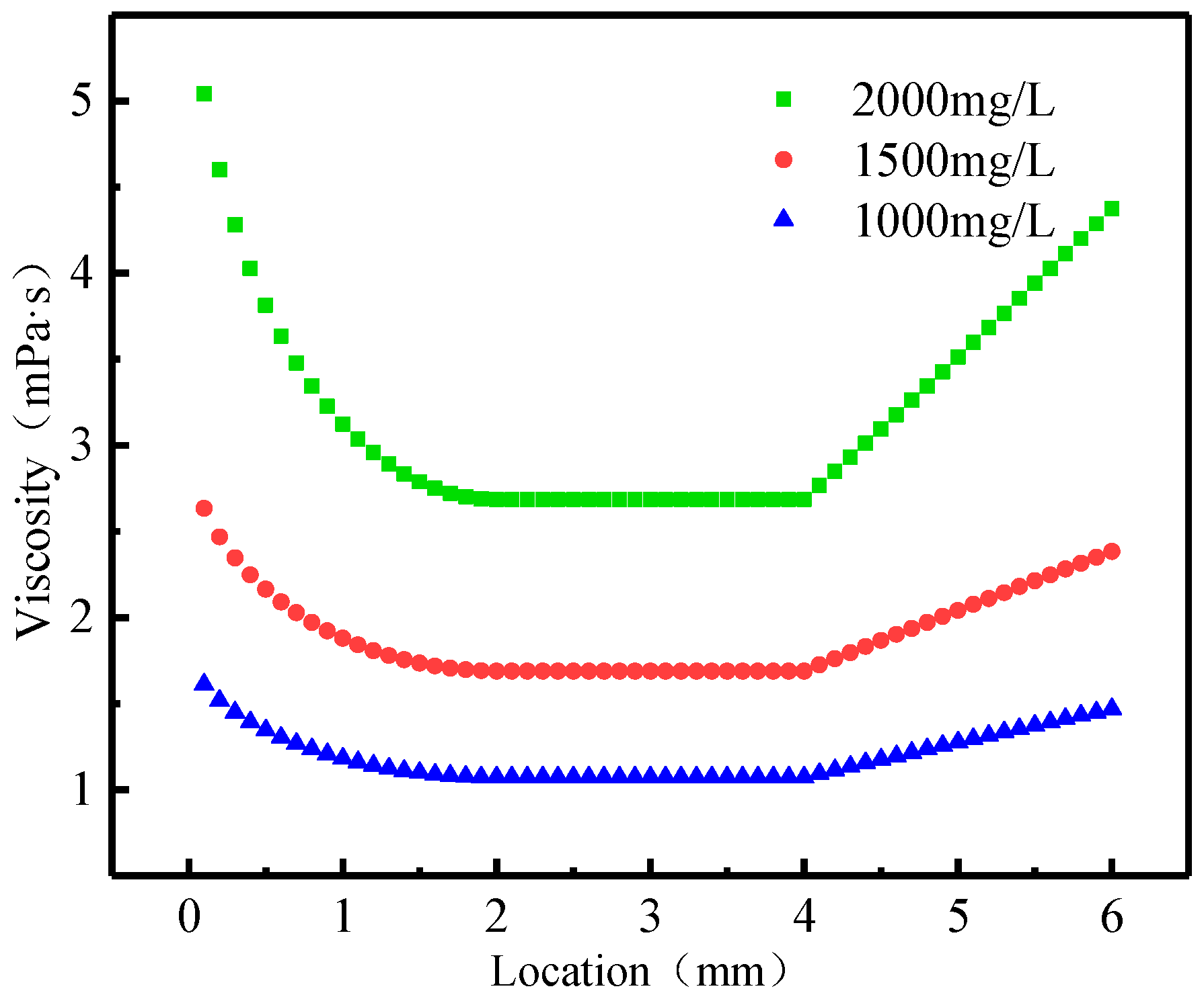 Polymers 11 00319 g005