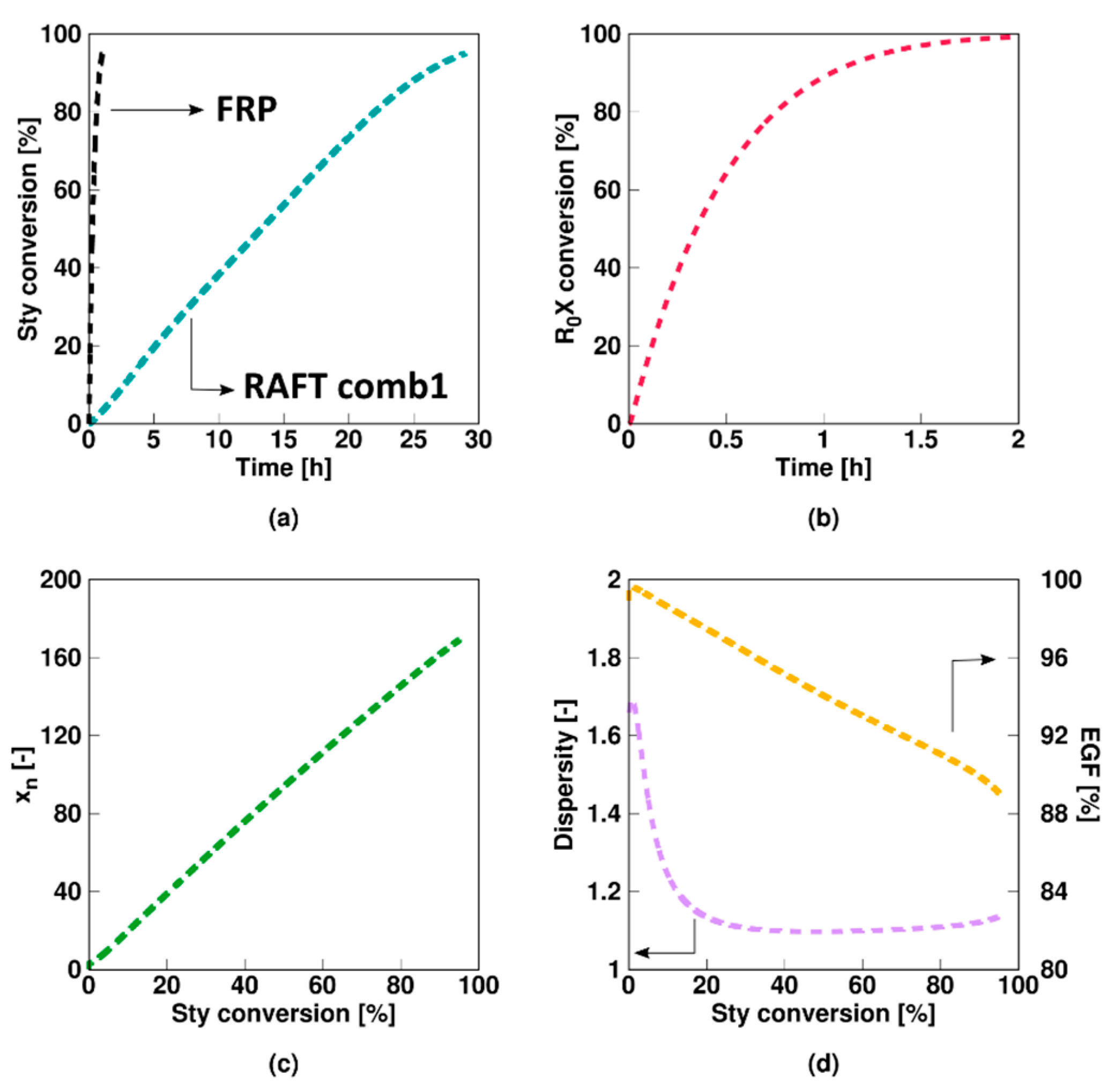 Polymers 11 00320 g002