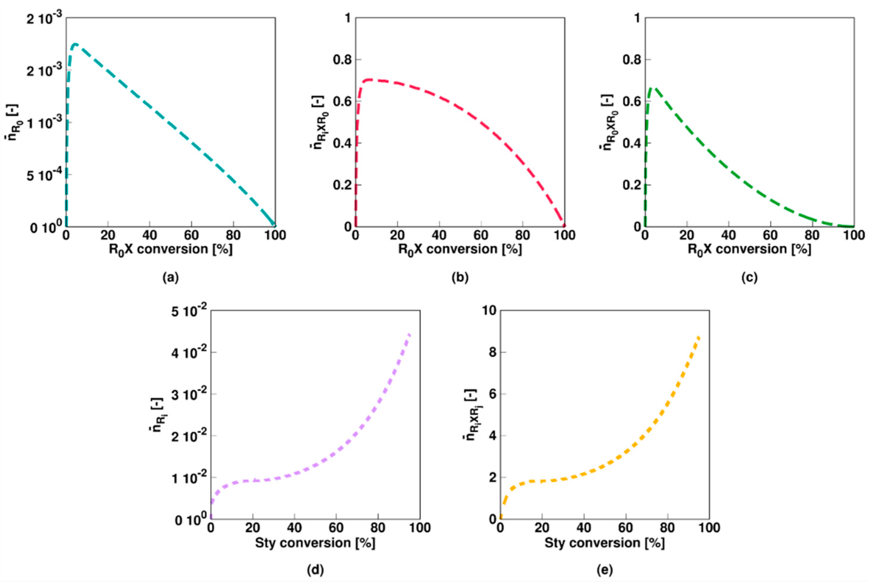 Polymers 11 00320 g003