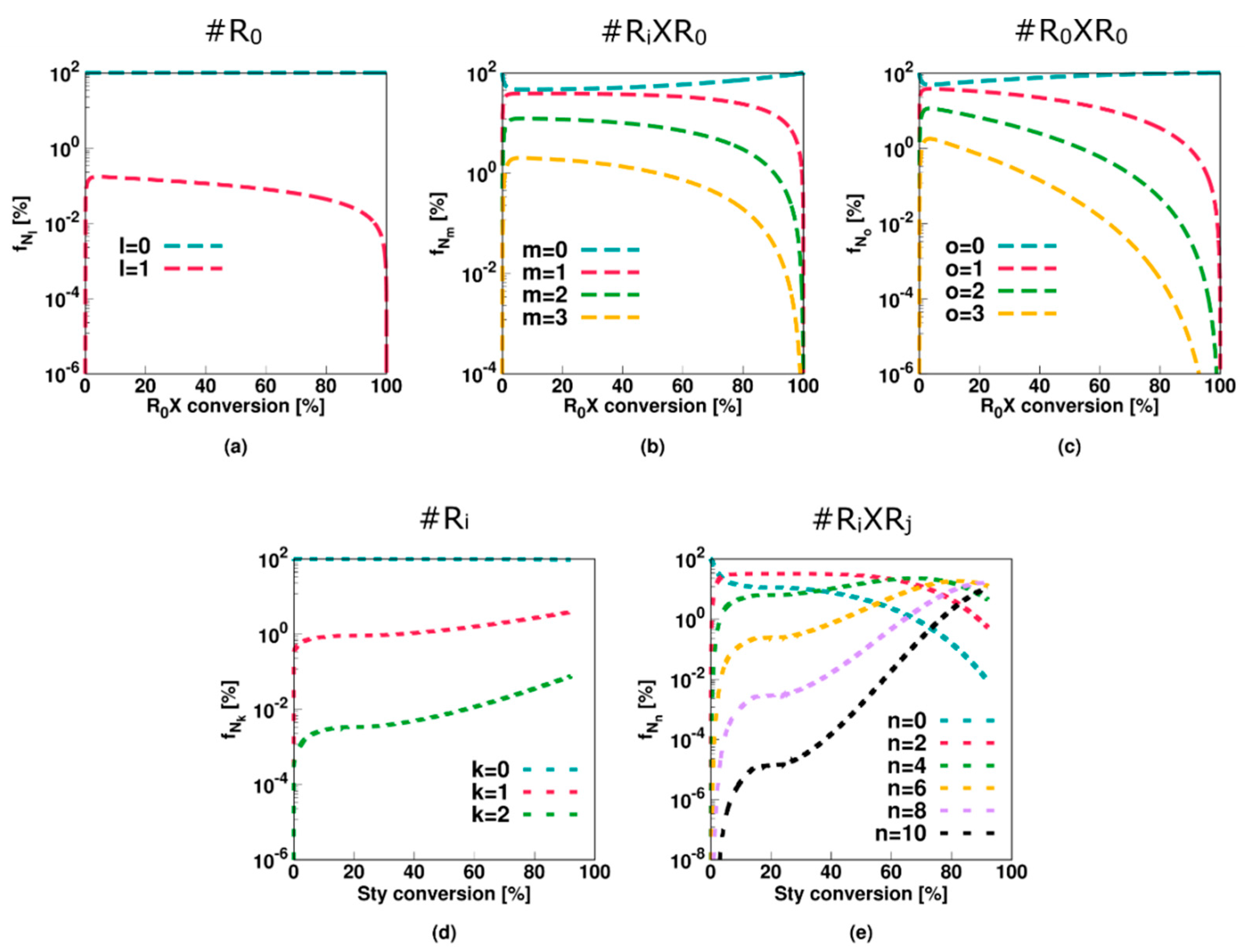Polymers 11 00320 g004