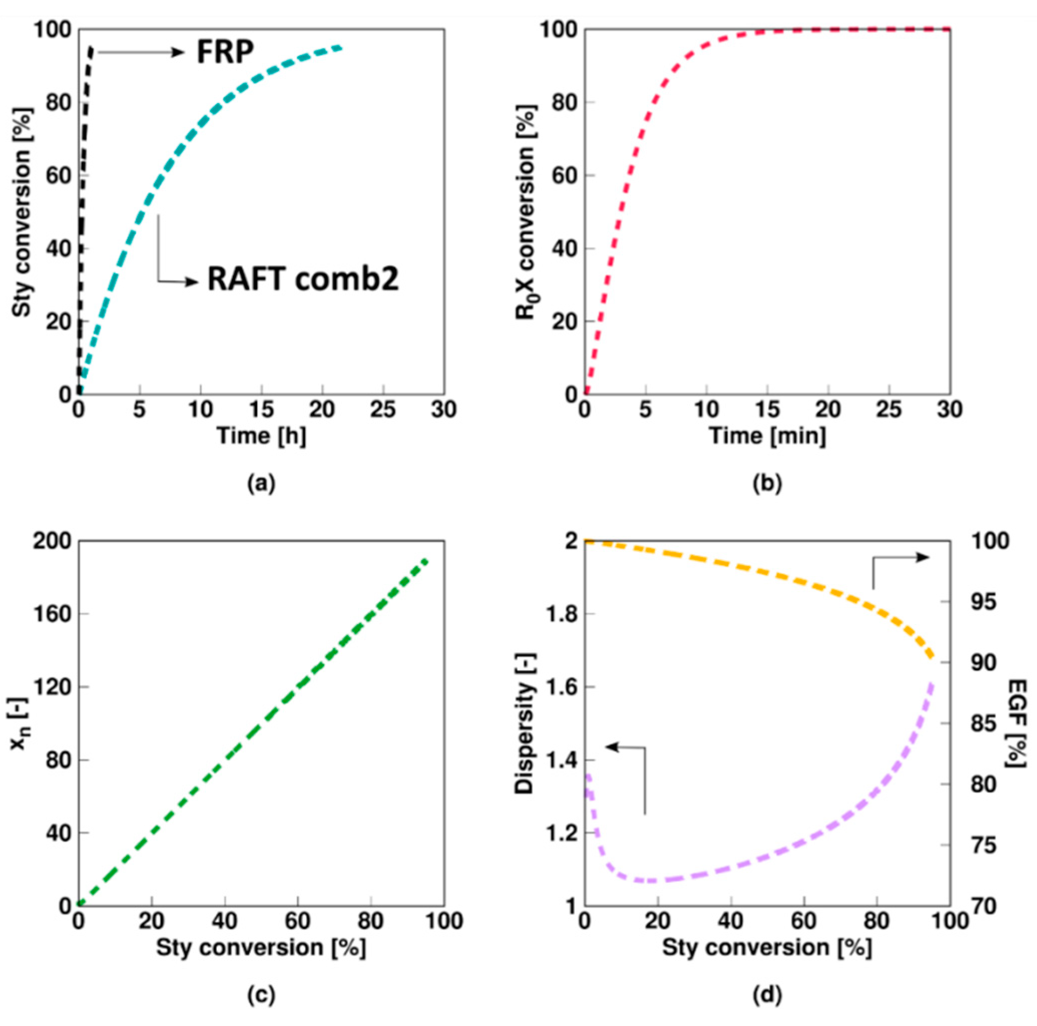 Polymers 11 00320 g005