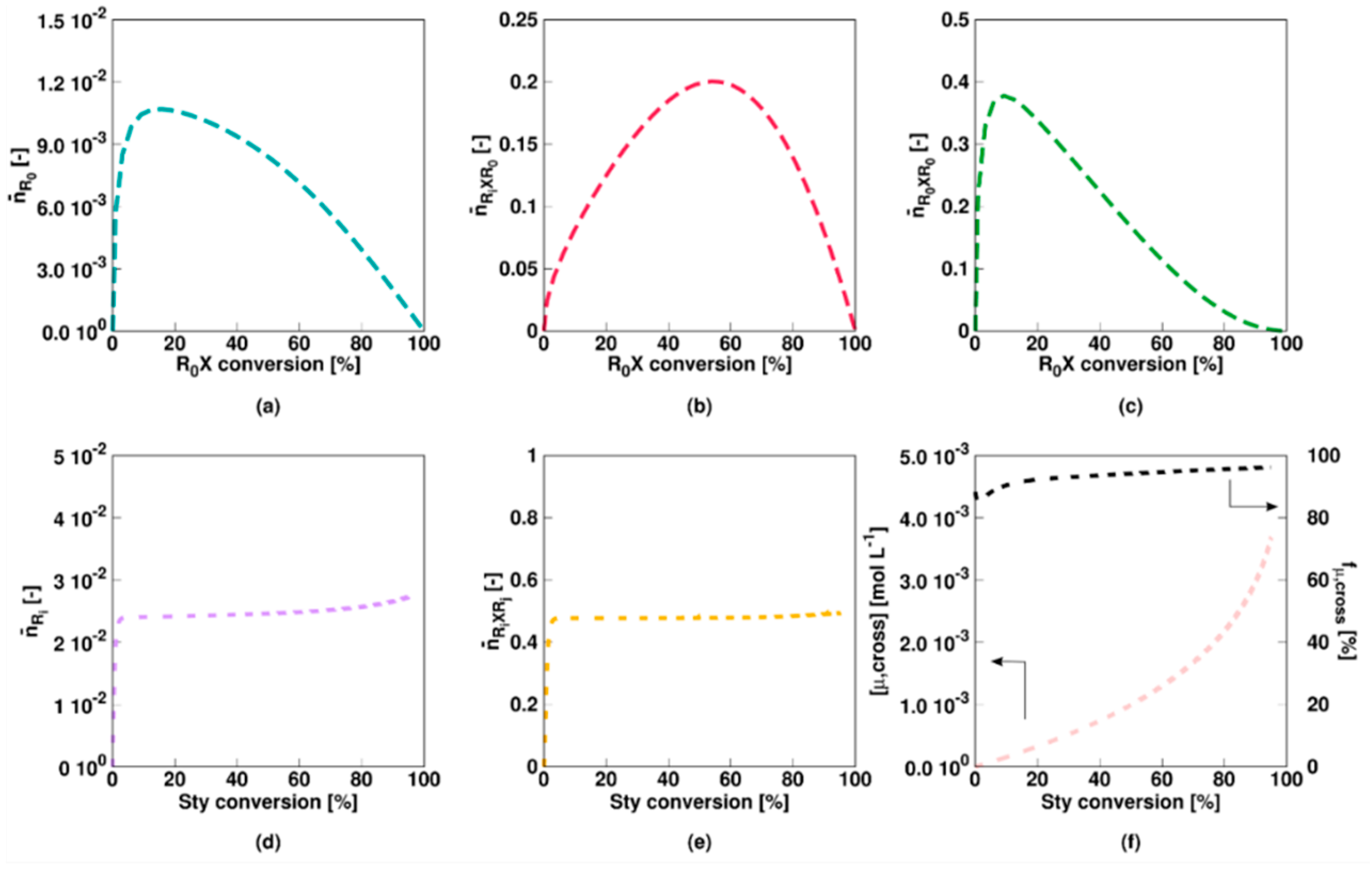 Polymers 11 00320 g006