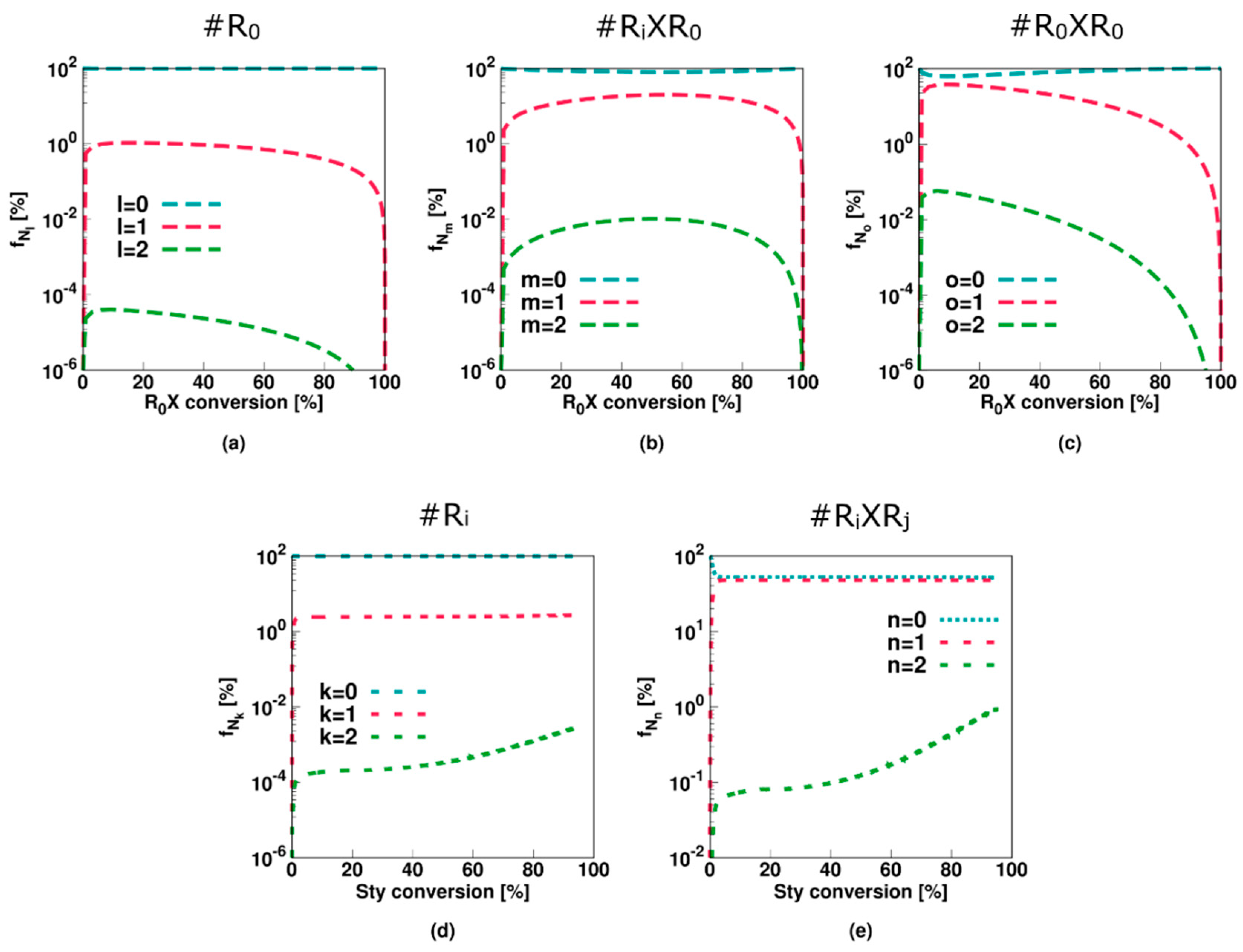 Polymers 11 00320 g007