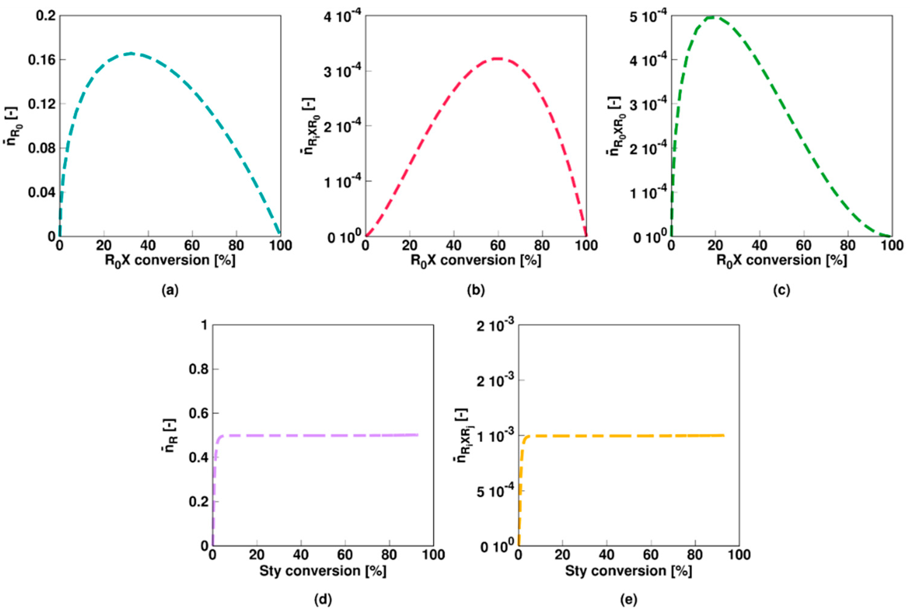 Polymers 11 00320 g009