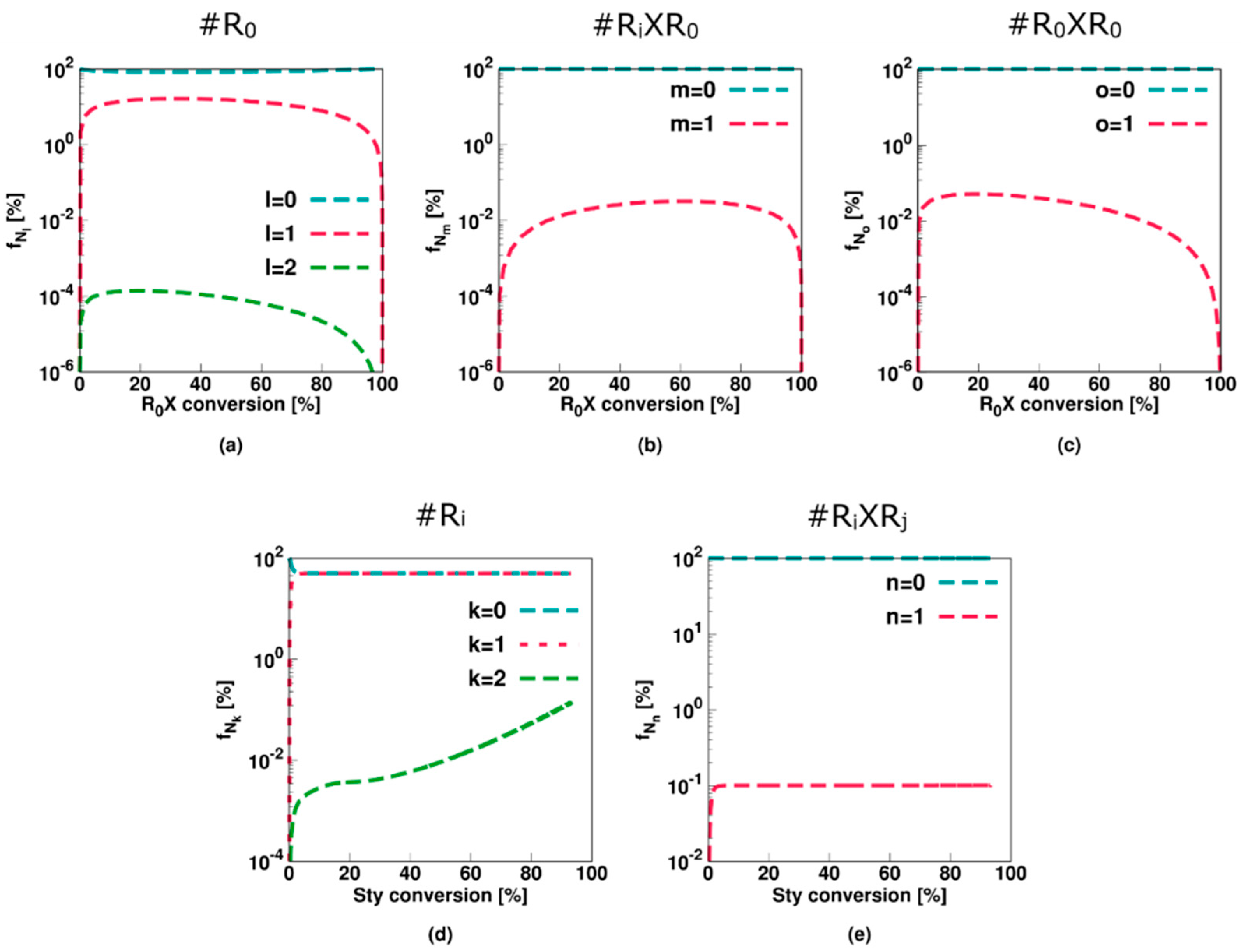 Polymers 11 00320 g010
