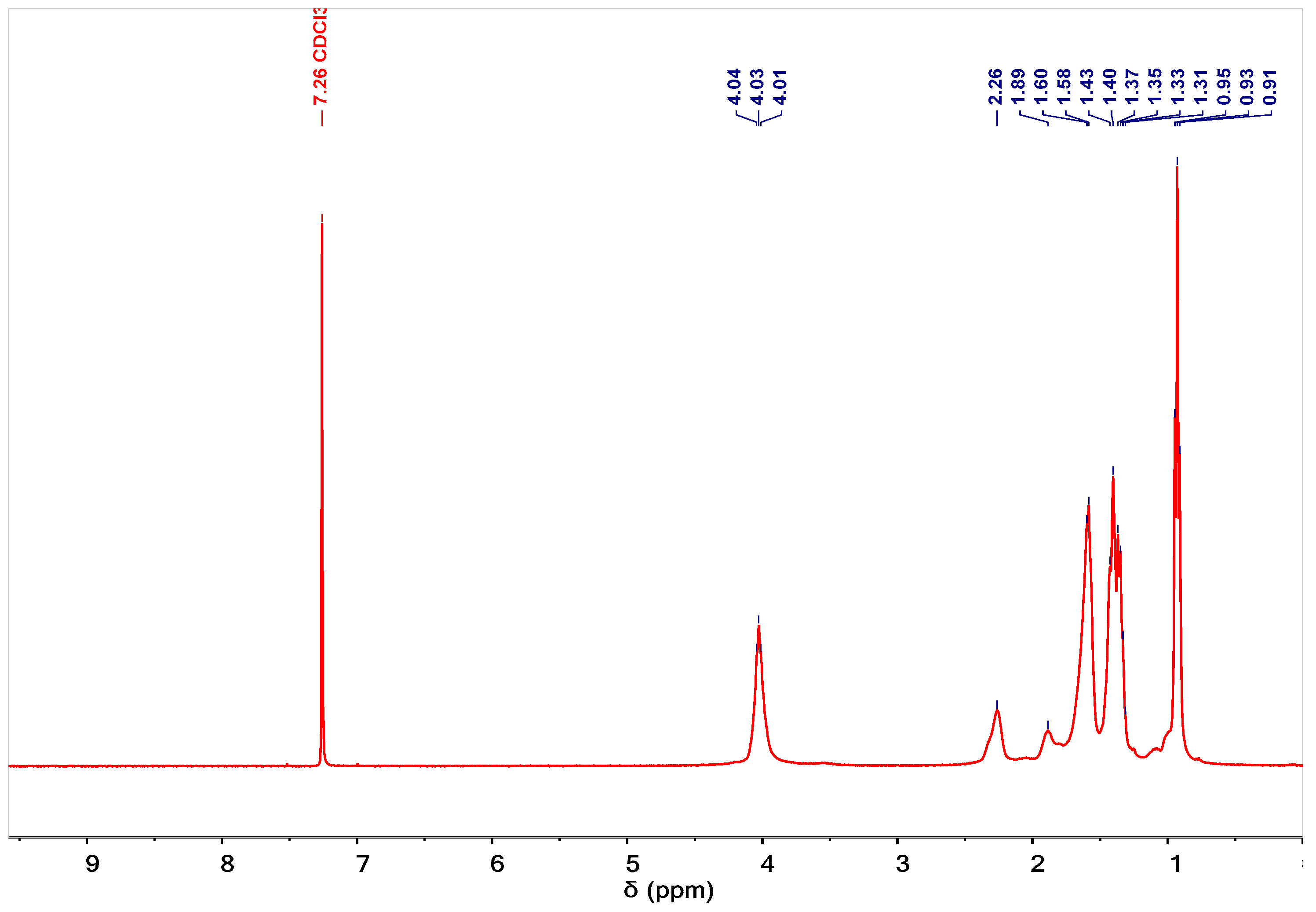 Polymers 11 00322 g002b Polymers 11 00322 g002b