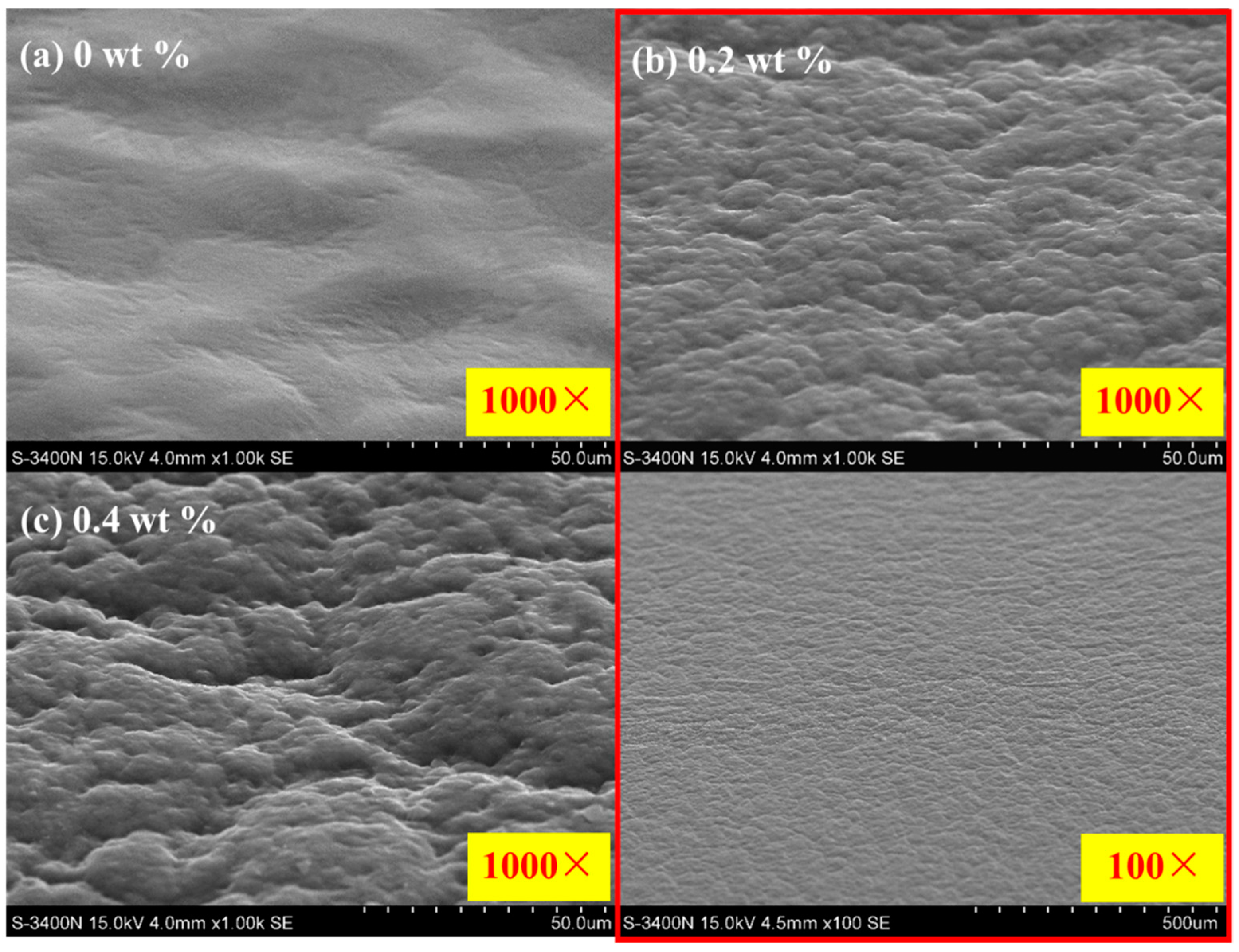 Polymers 11 00322 g004 Polymers 11 00322 g004