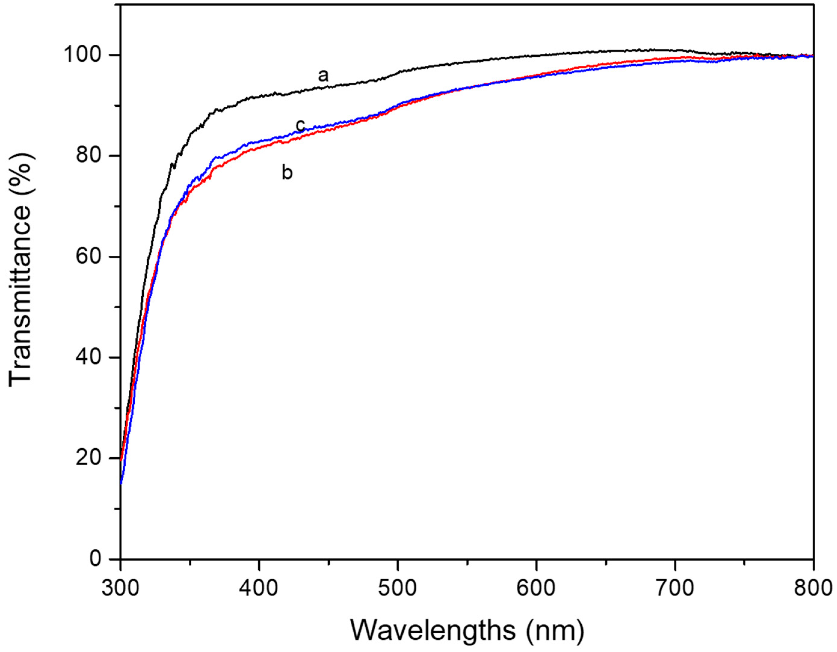 Polymers 11 00322 g007 Polymers 11 00322 g007