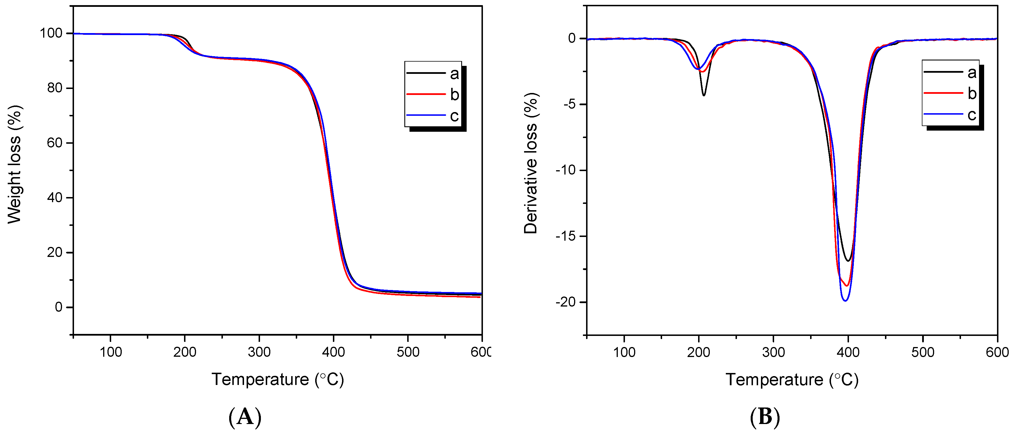 Polymers 11 00322 g008 Polymers 11 00322 g008