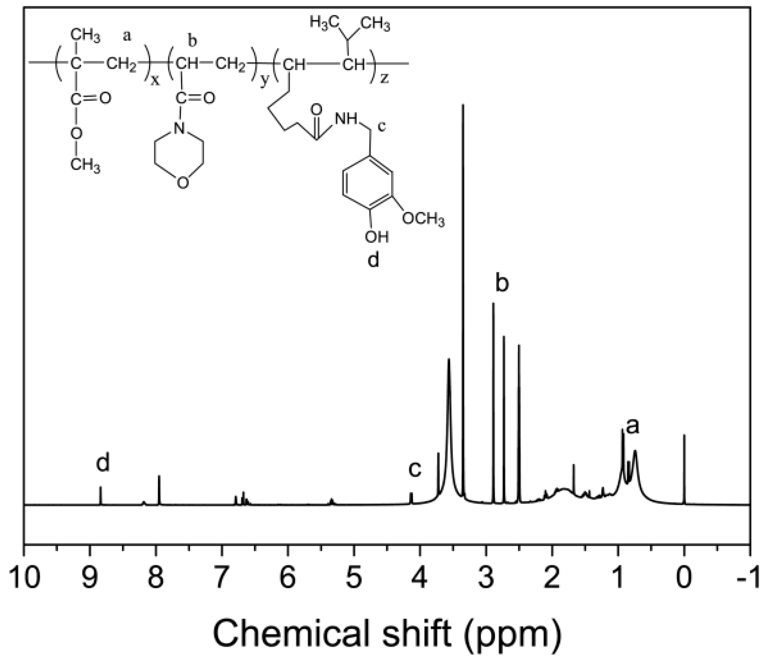 Polymers 11 00323 g001