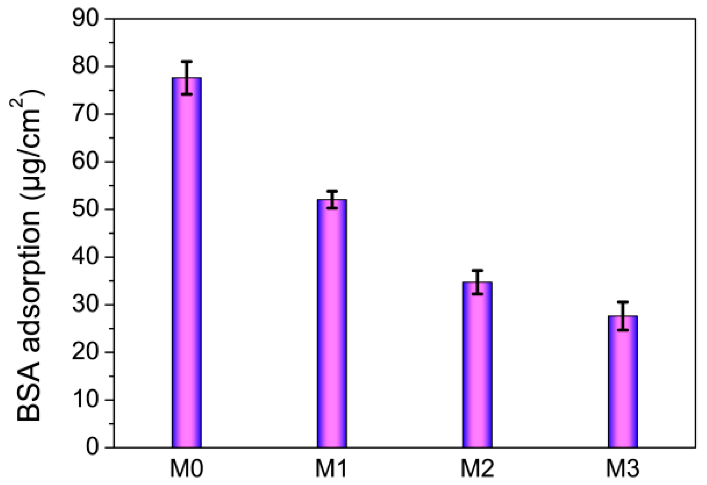 Polymers 11 00323 g006