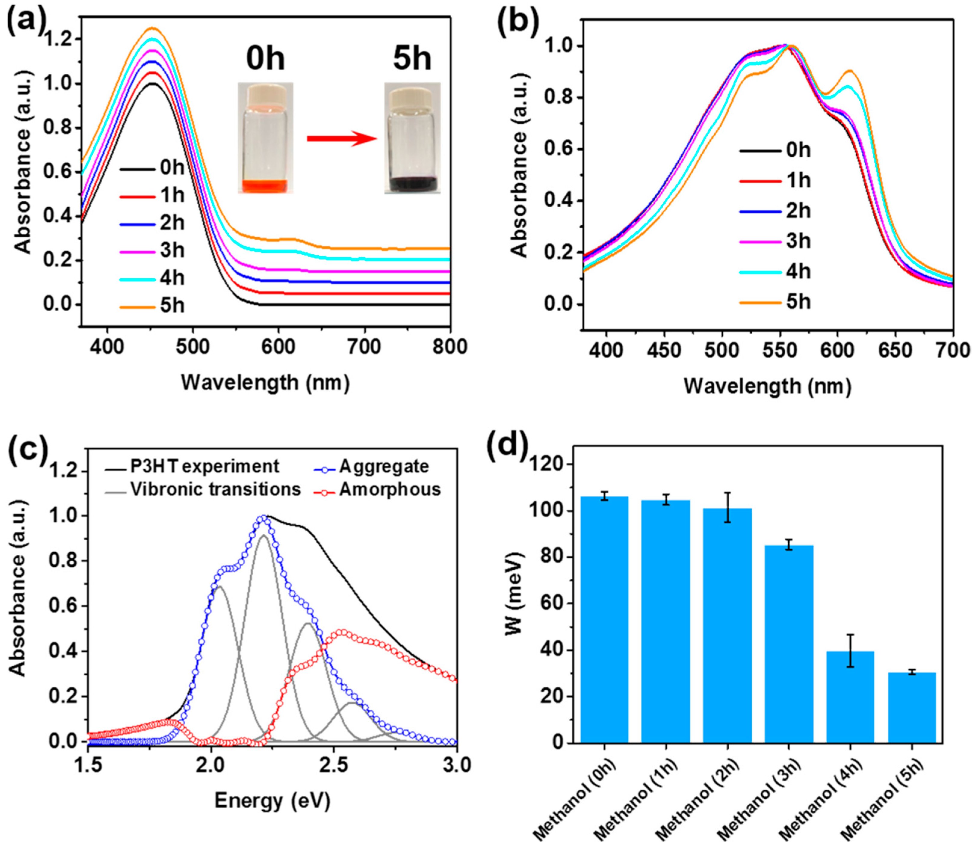 Polymers 11 00332 g002