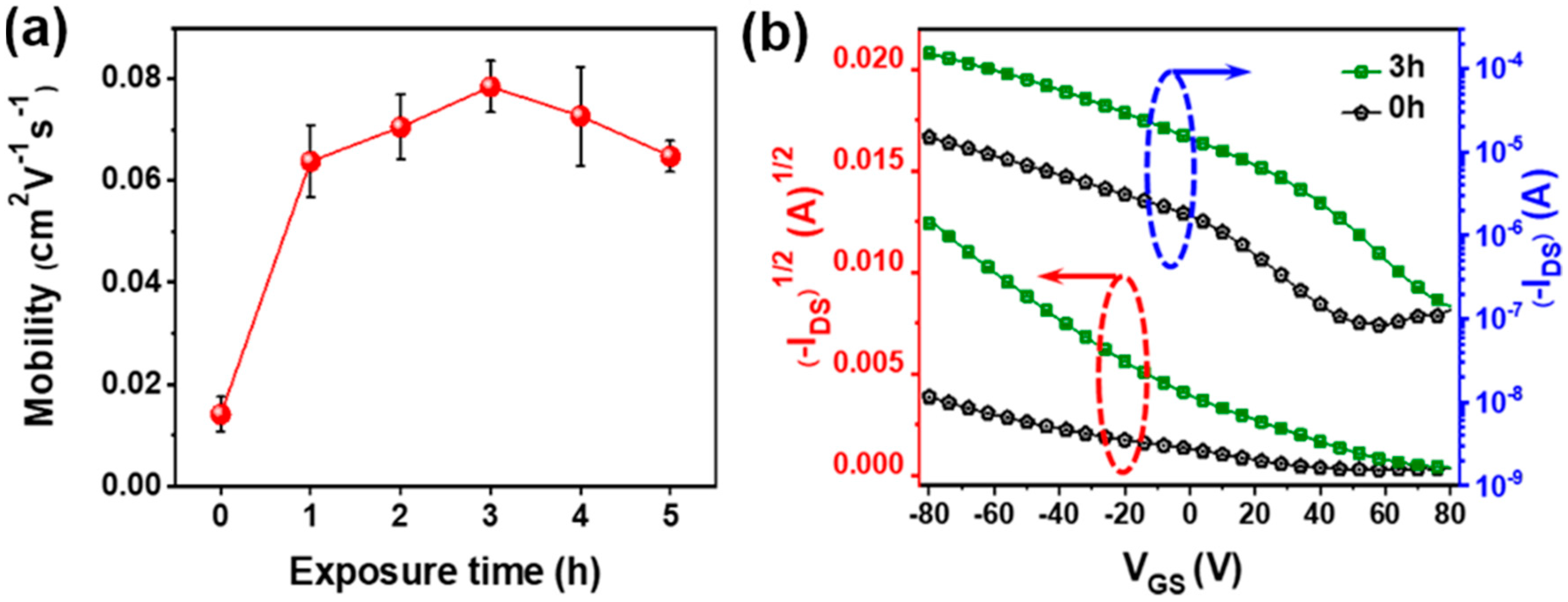 Polymers 11 00332 g005