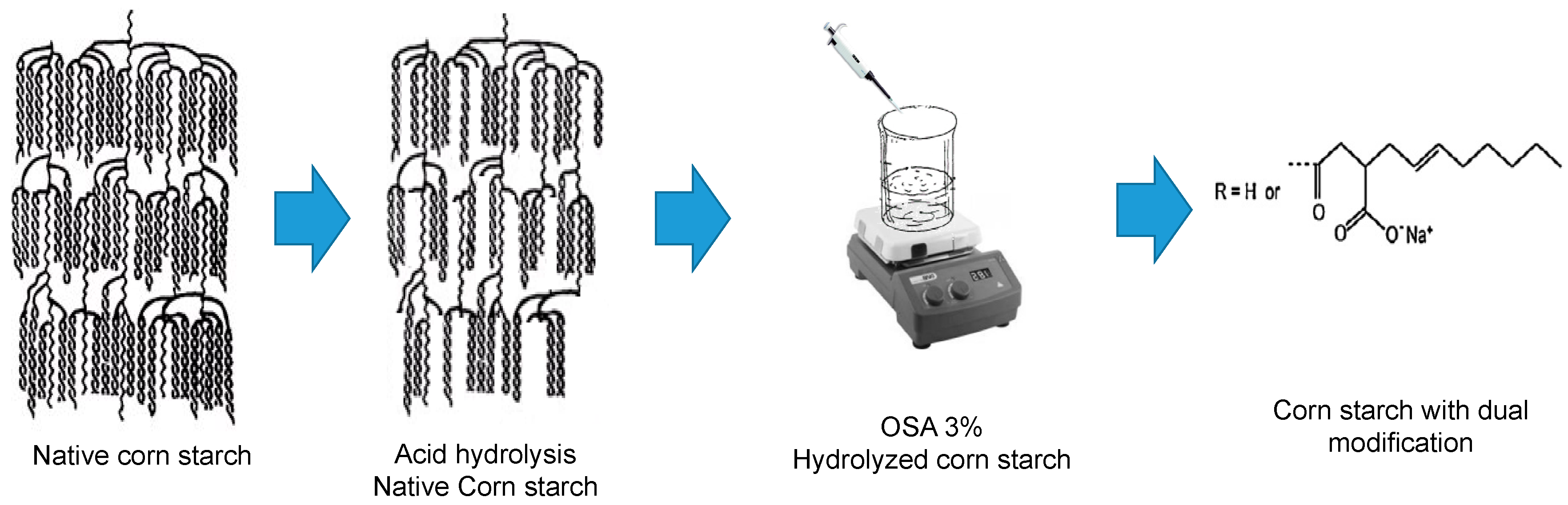 Polymers 11 00333 g001 Polymers 11 00333 g001