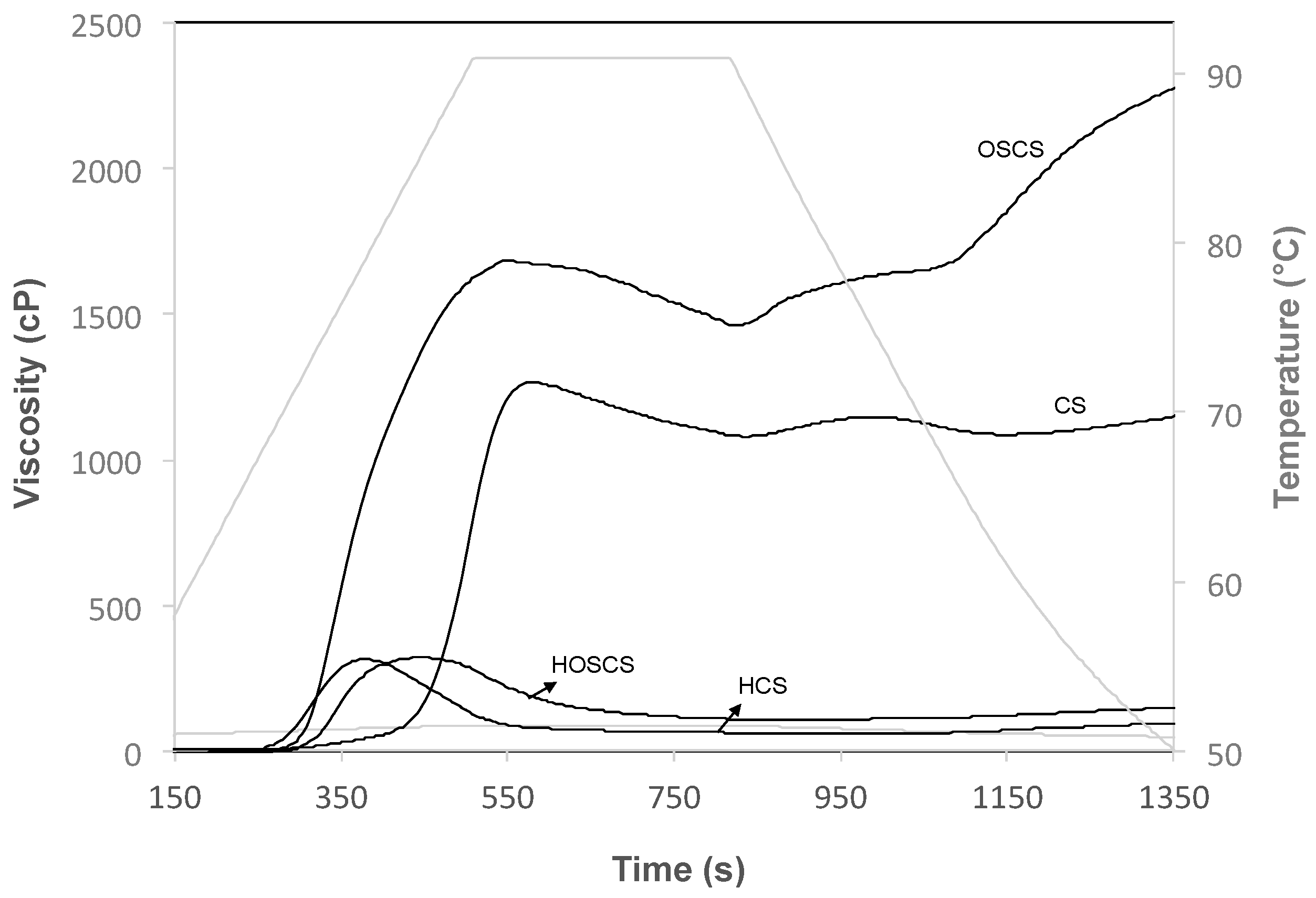 Polymers 11 00333 g003 Polymers 11 00333 g003