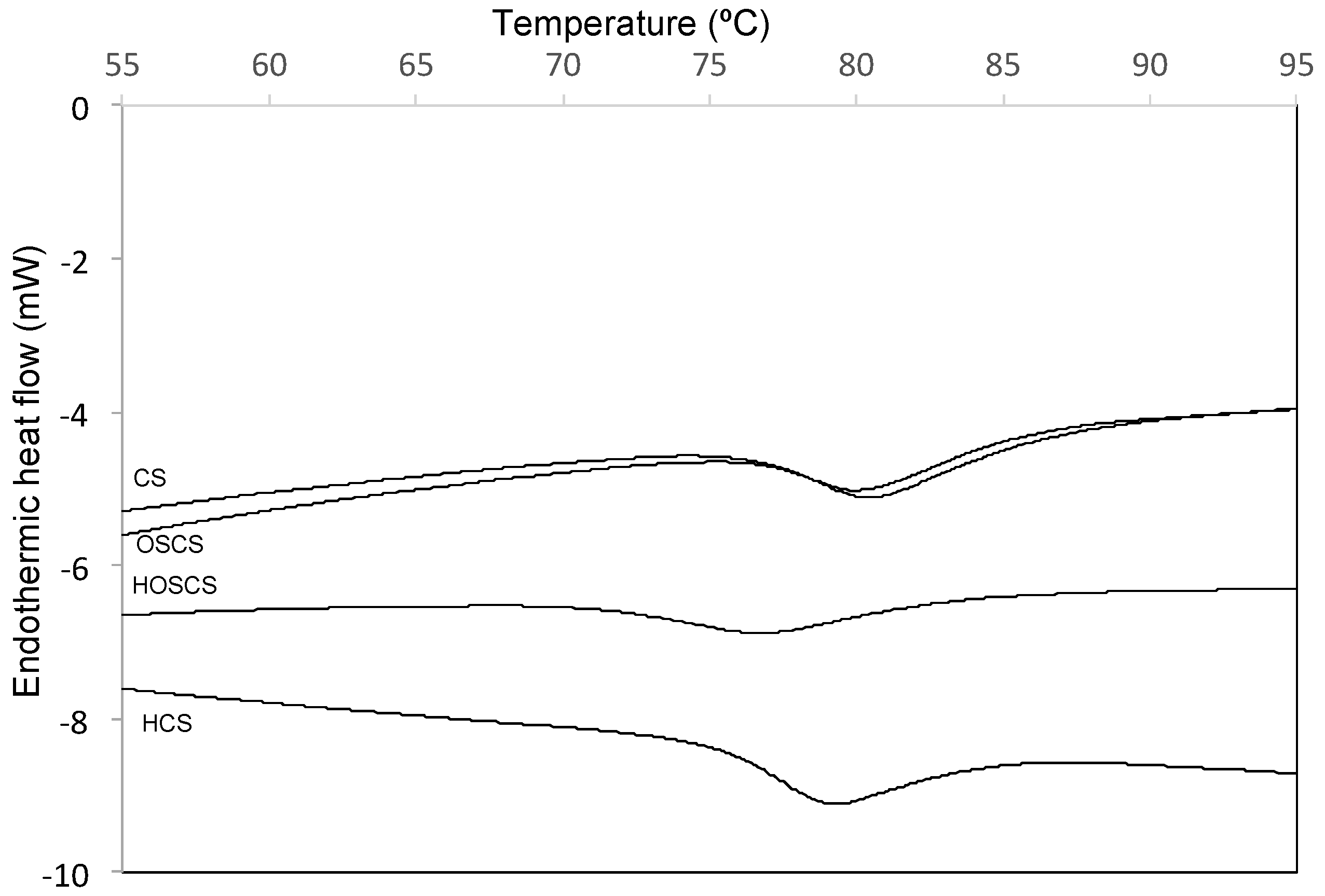 Polymers 11 00333 g004 Polymers 11 00333 g004