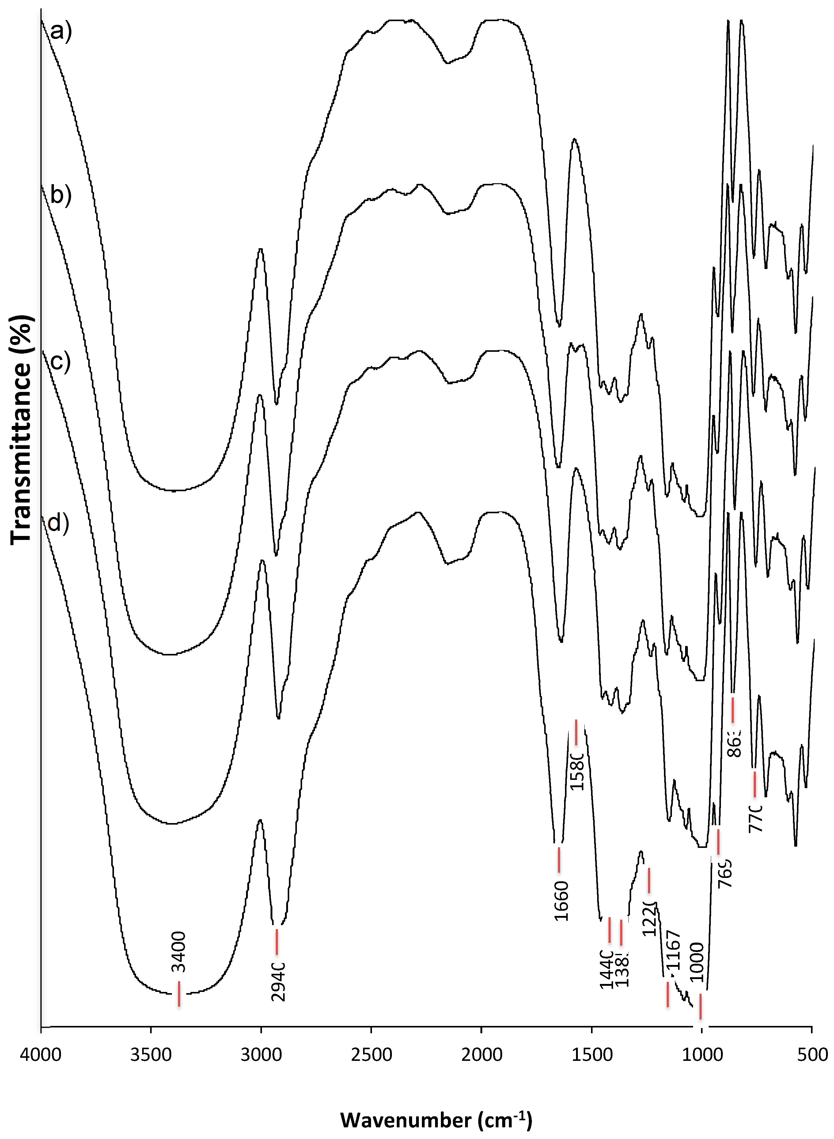 Polymers 11 00333 g005 Polymers 11 00333 g005