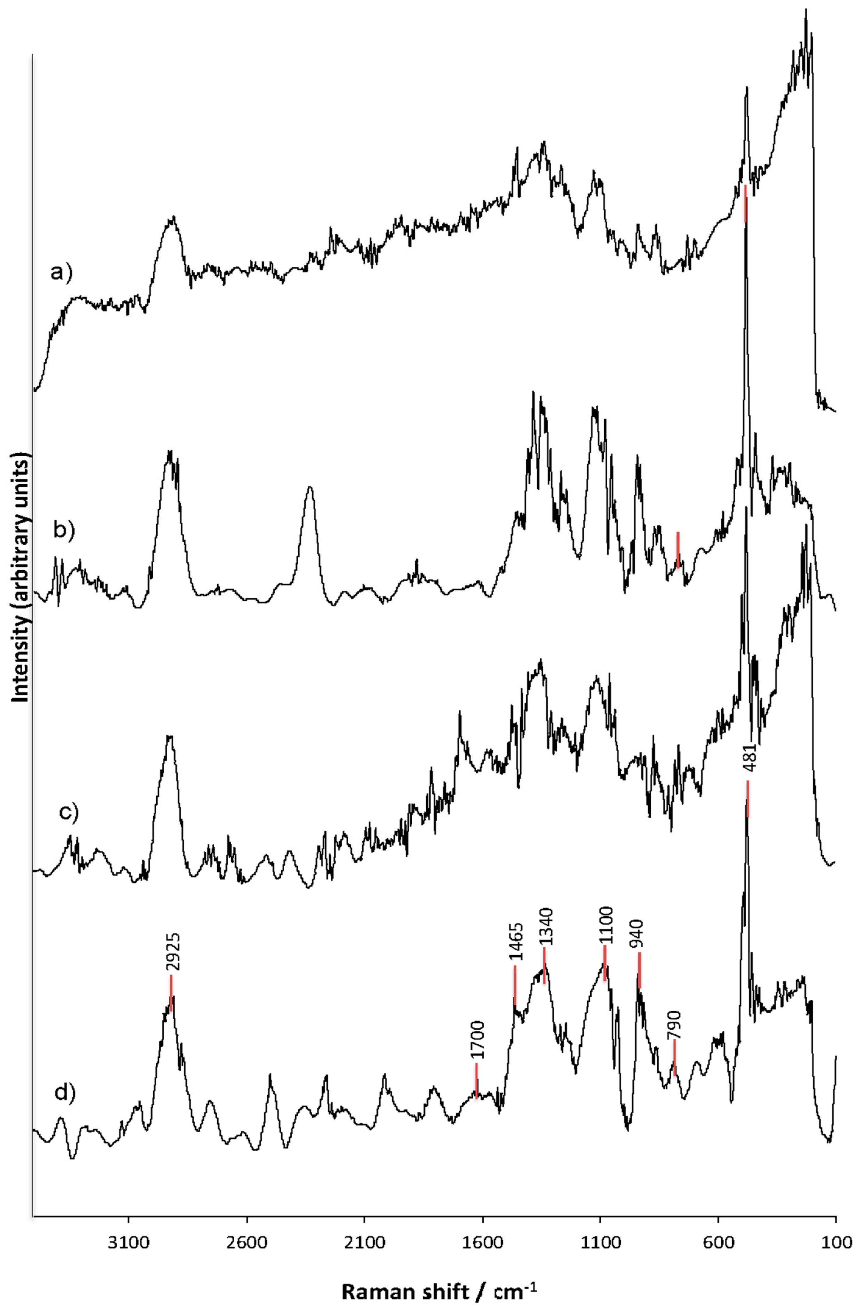 Polymers 11 00333 g006 Polymers 11 00333 g006