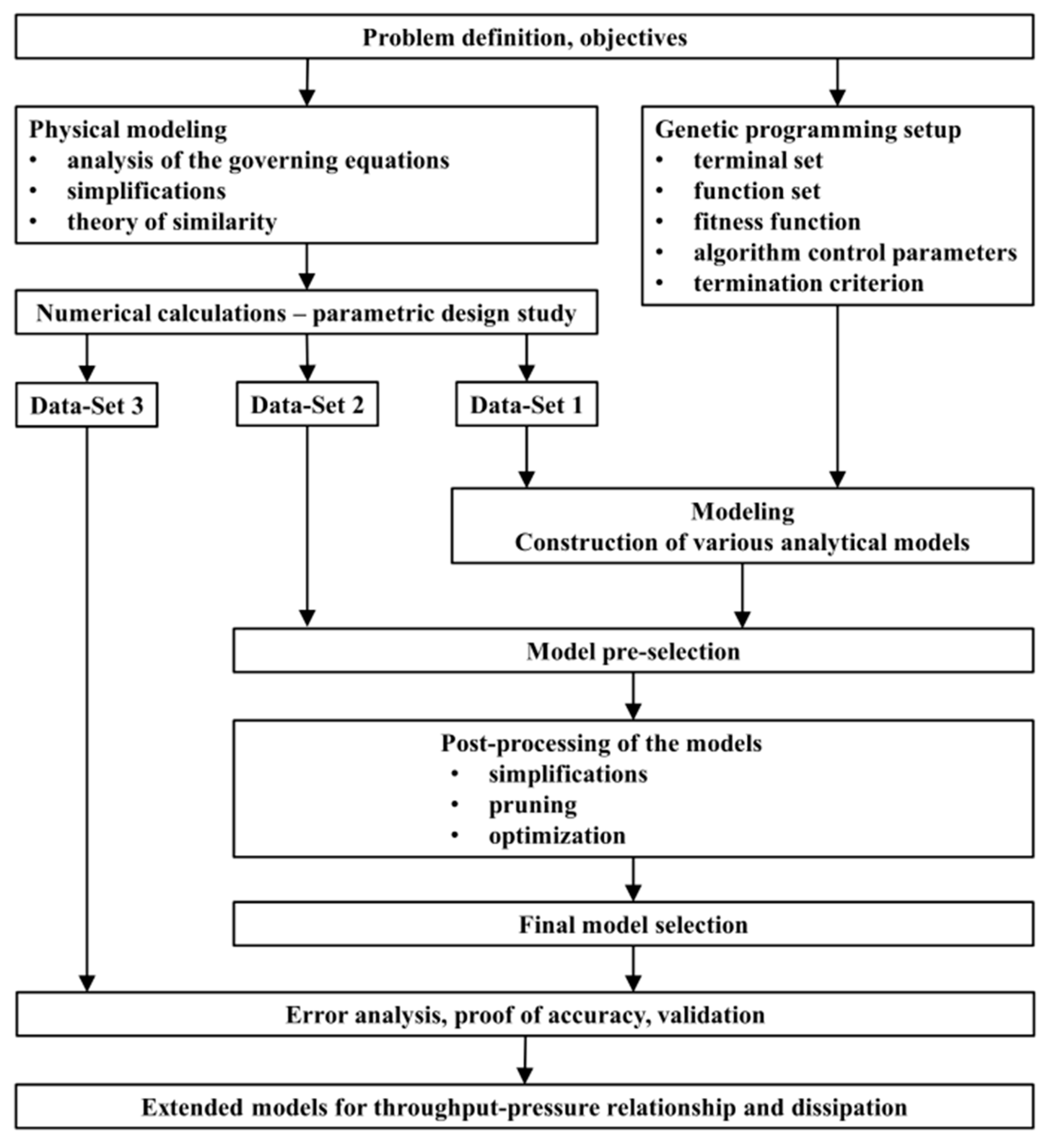 Polymers 11 00334 g001