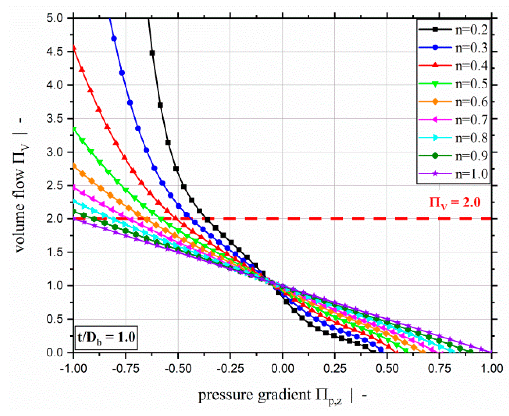 Polymers 11 00334 g003