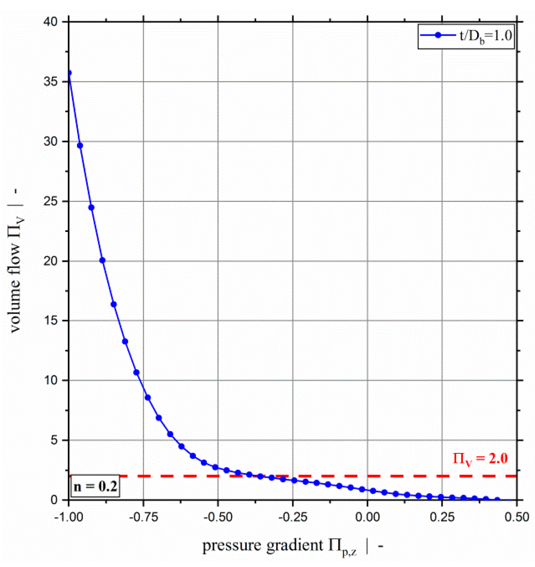 Polymers 11 00334 g005