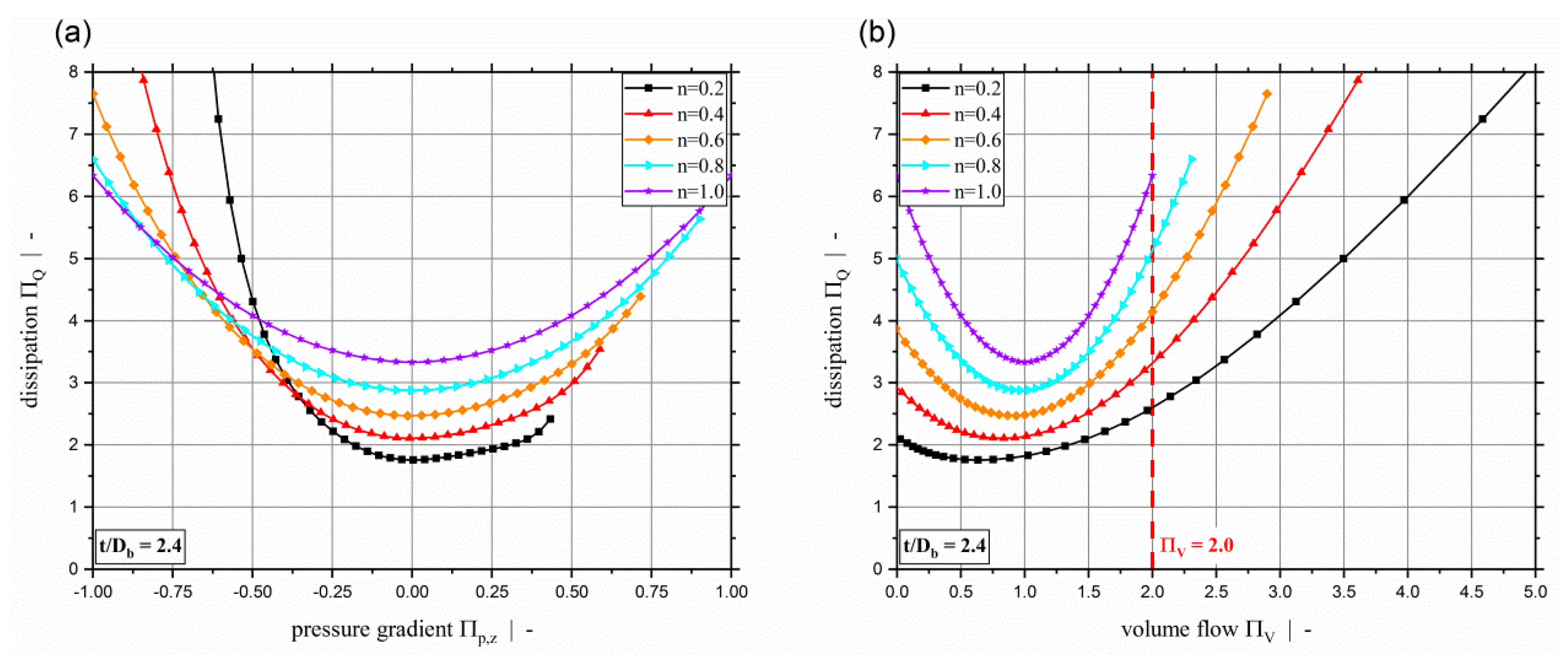 Polymers 11 00334 g007