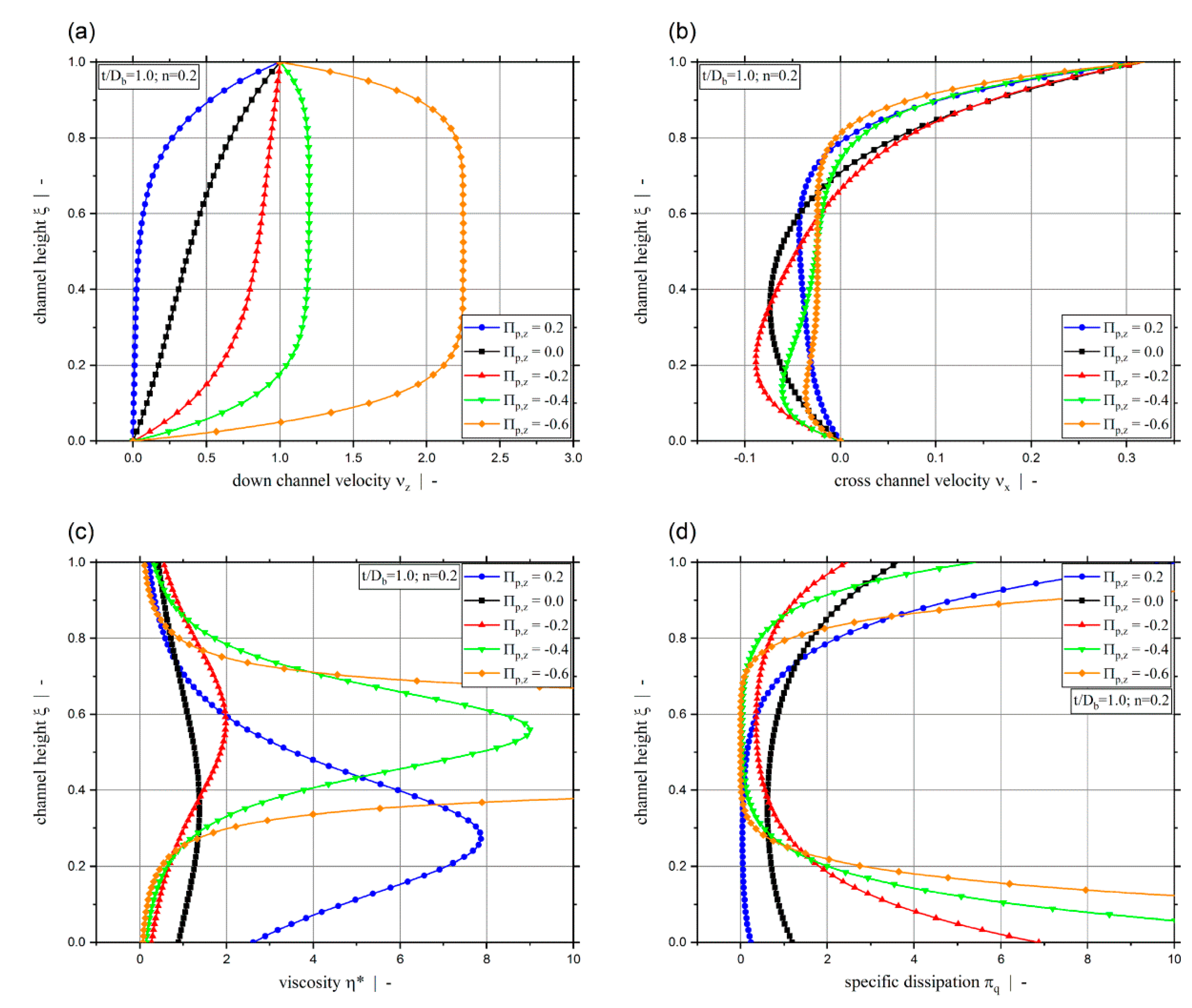 Polymers 11 00334 g011