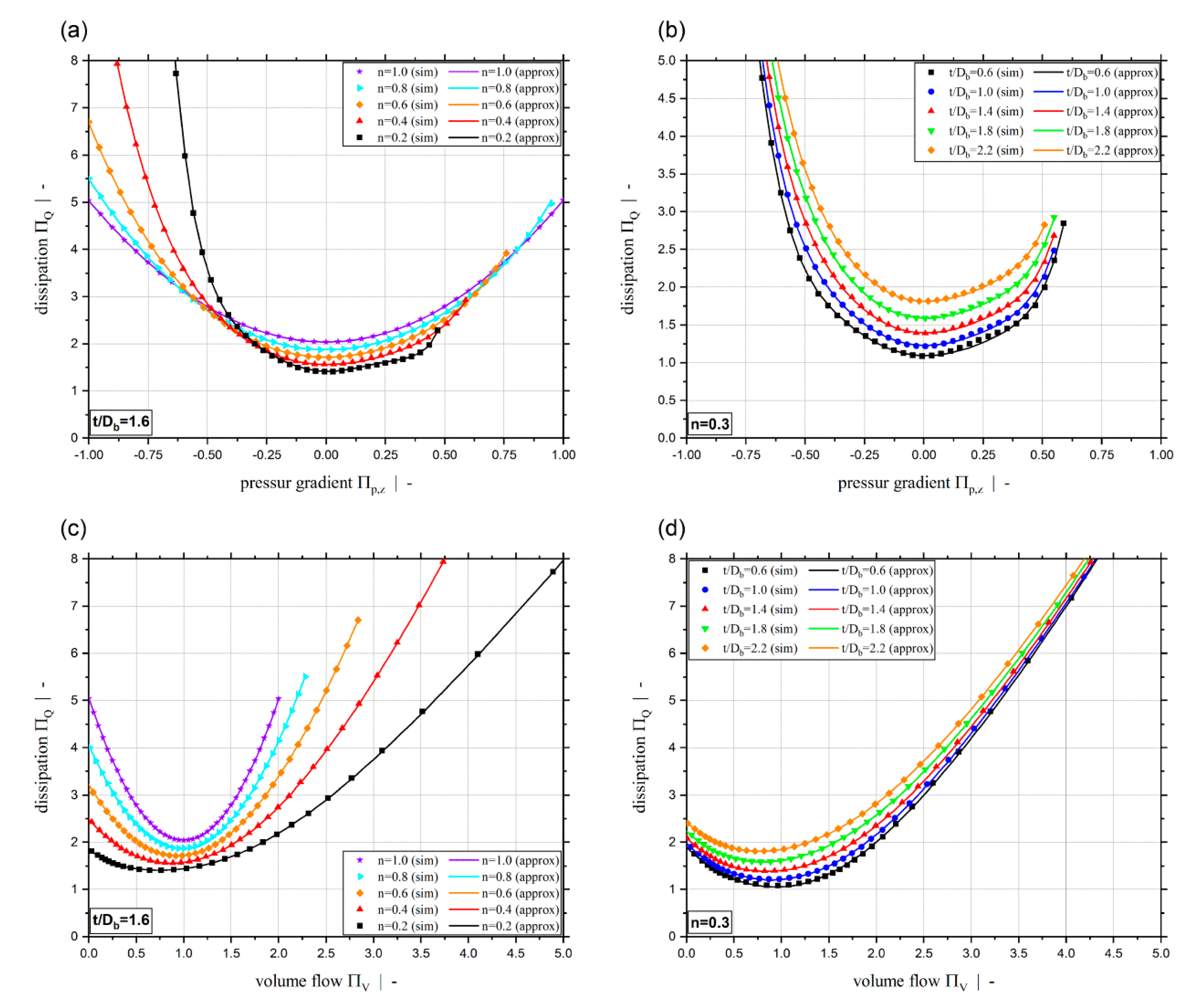 Polymers 11 00334 g017