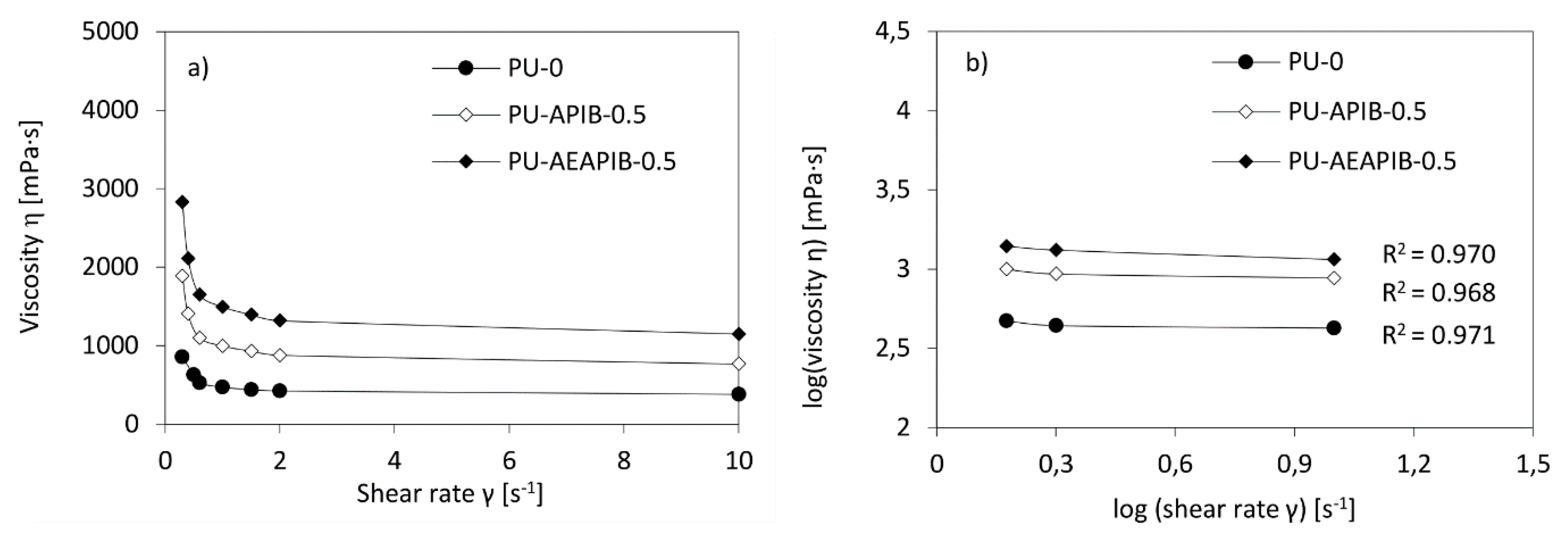 Polymers 11 00336 g004