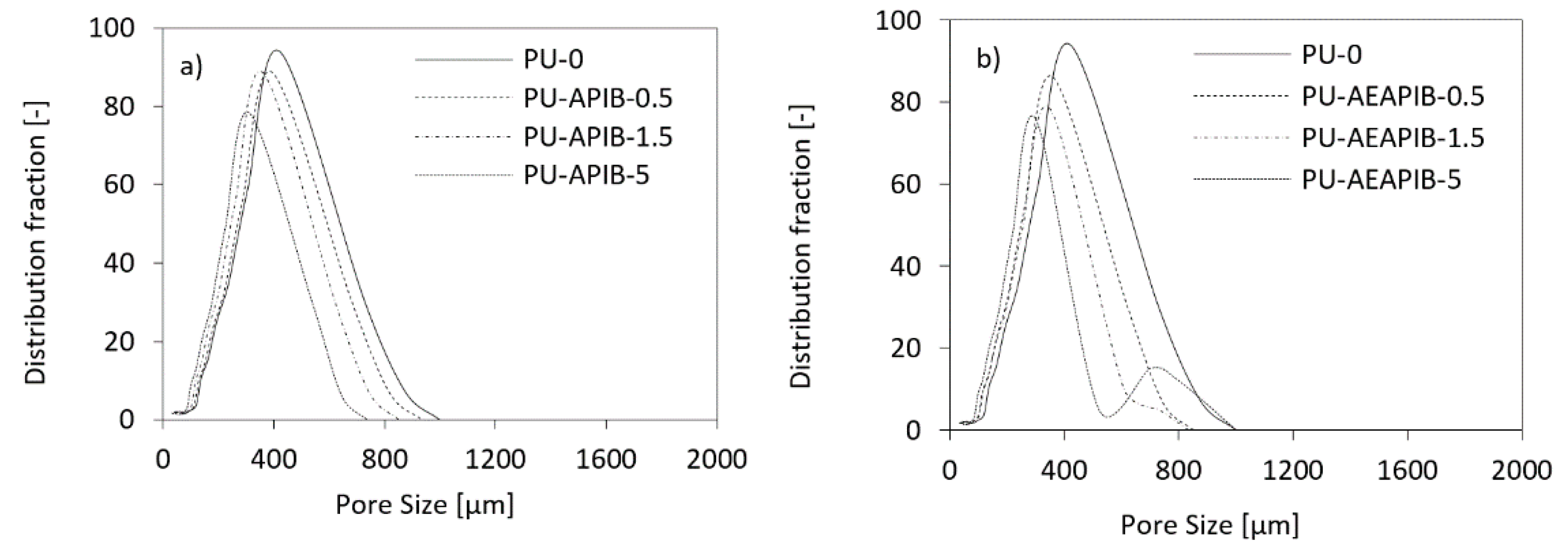 Polymers 11 00336 g007