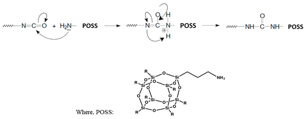 Polymers 11 00336 i001