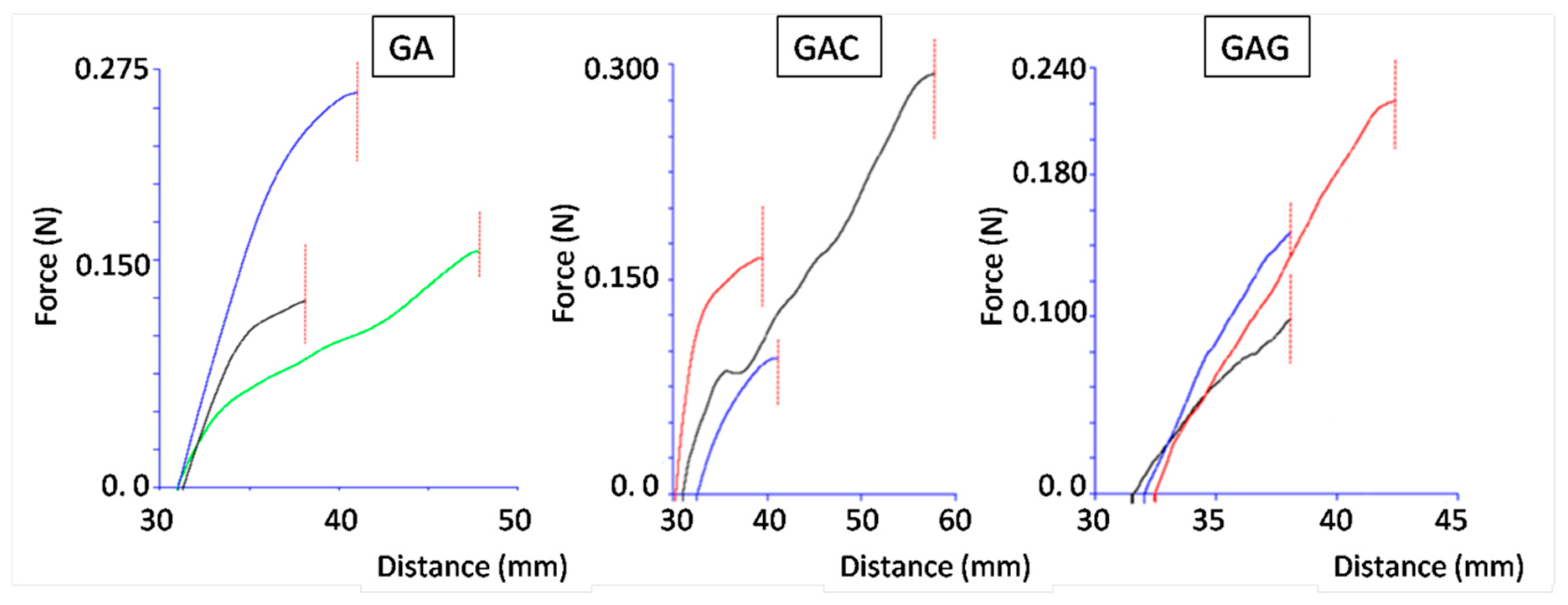 Polymers 11 00338 g007