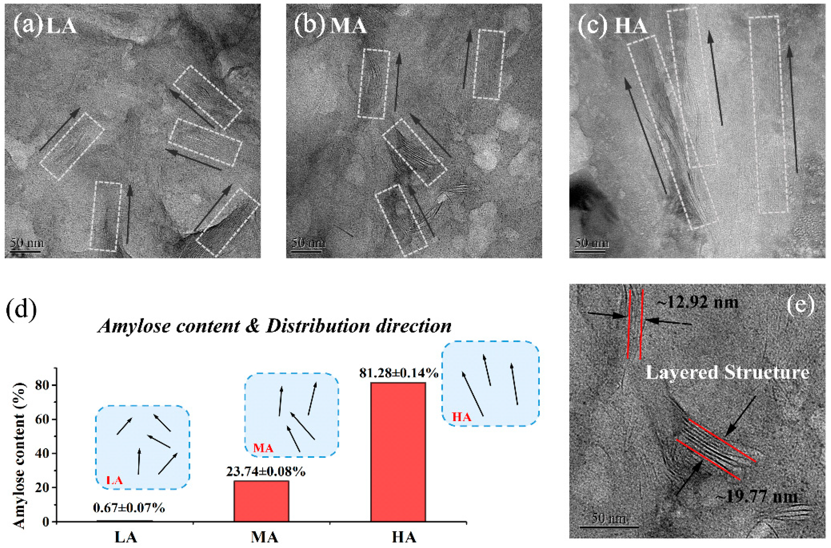 Polymers 11 00342 g002 Polymers 11 00342 g002